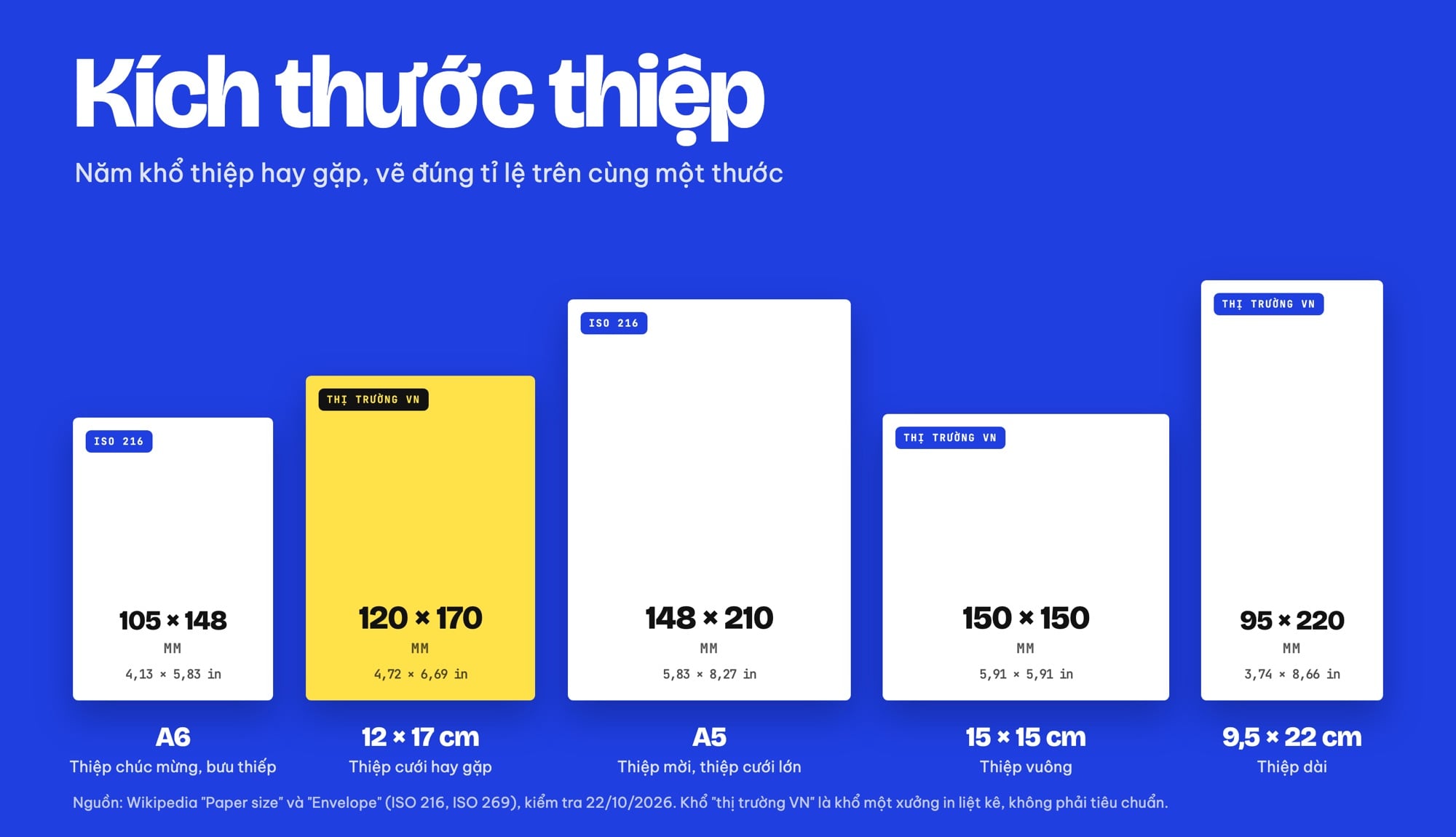 Kích thước thiệp A6, 12x17 cm, A5, 15x15 cm, 9,5x22 cm vẽ đúng tỉ lệ