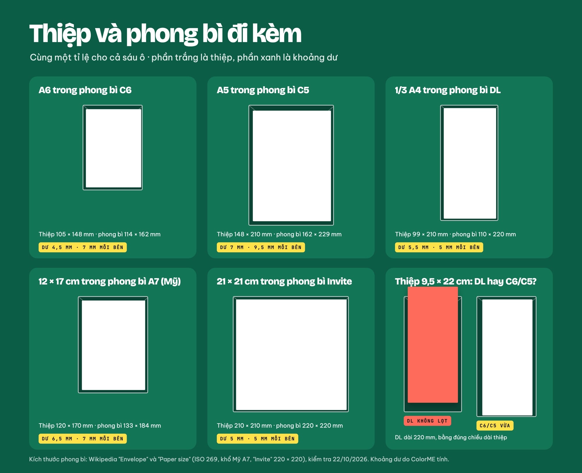 Kích thước phong bì C6, C5, DL đi kèm thiệp và khoảng dư mỗi bên