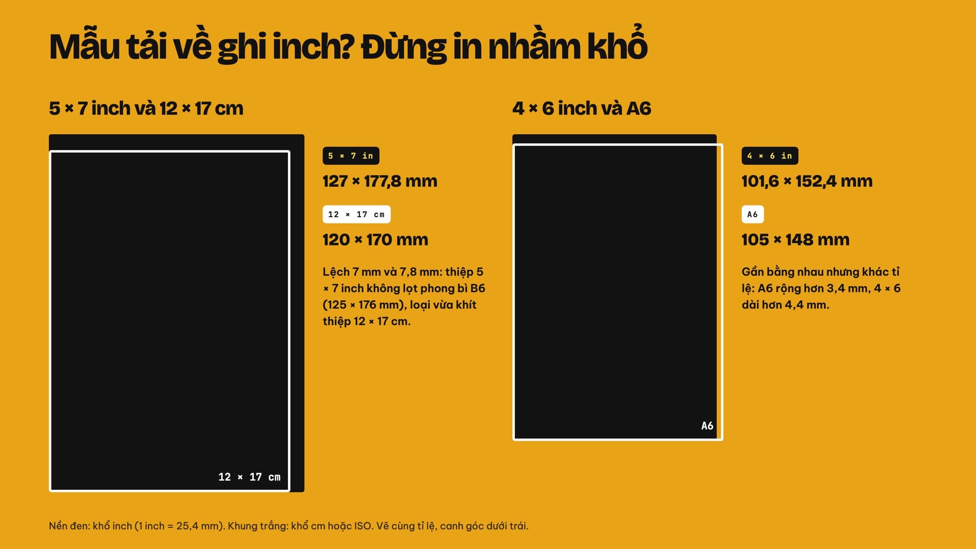 So sánh thiệp 5x7 inch với 12x17 cm và 4x6 inch với A6