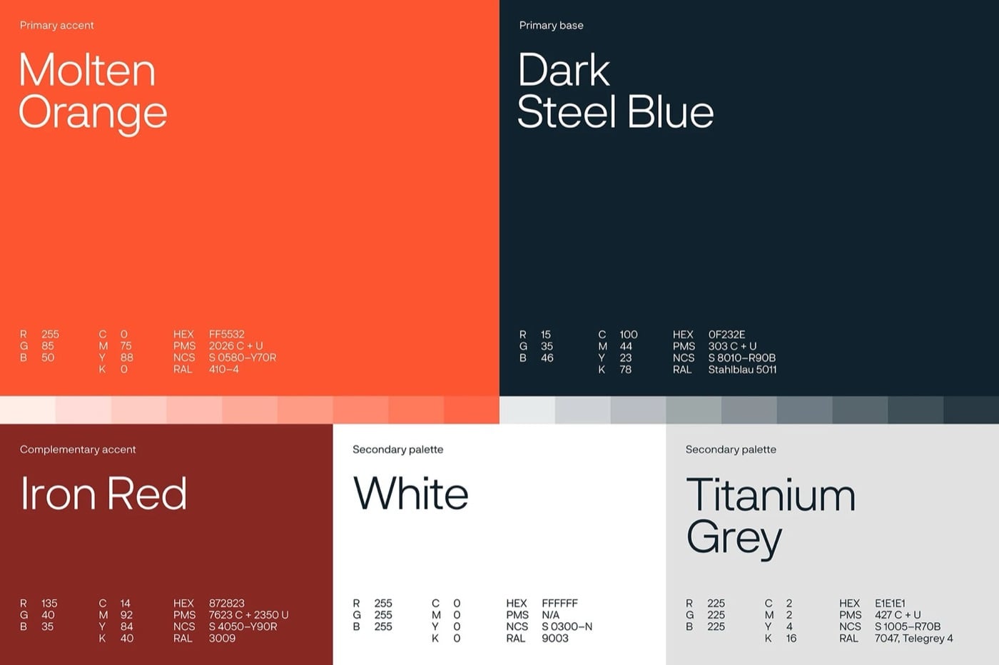 Bảng màu Alleima gồm các ô Molten Orange cam đỏ, Dark Steel Blue xanh thép đậm, Iron Red đỏ sắt, White trắng và Titanium Grey xám nhạt, mỗi ô có thông số màu