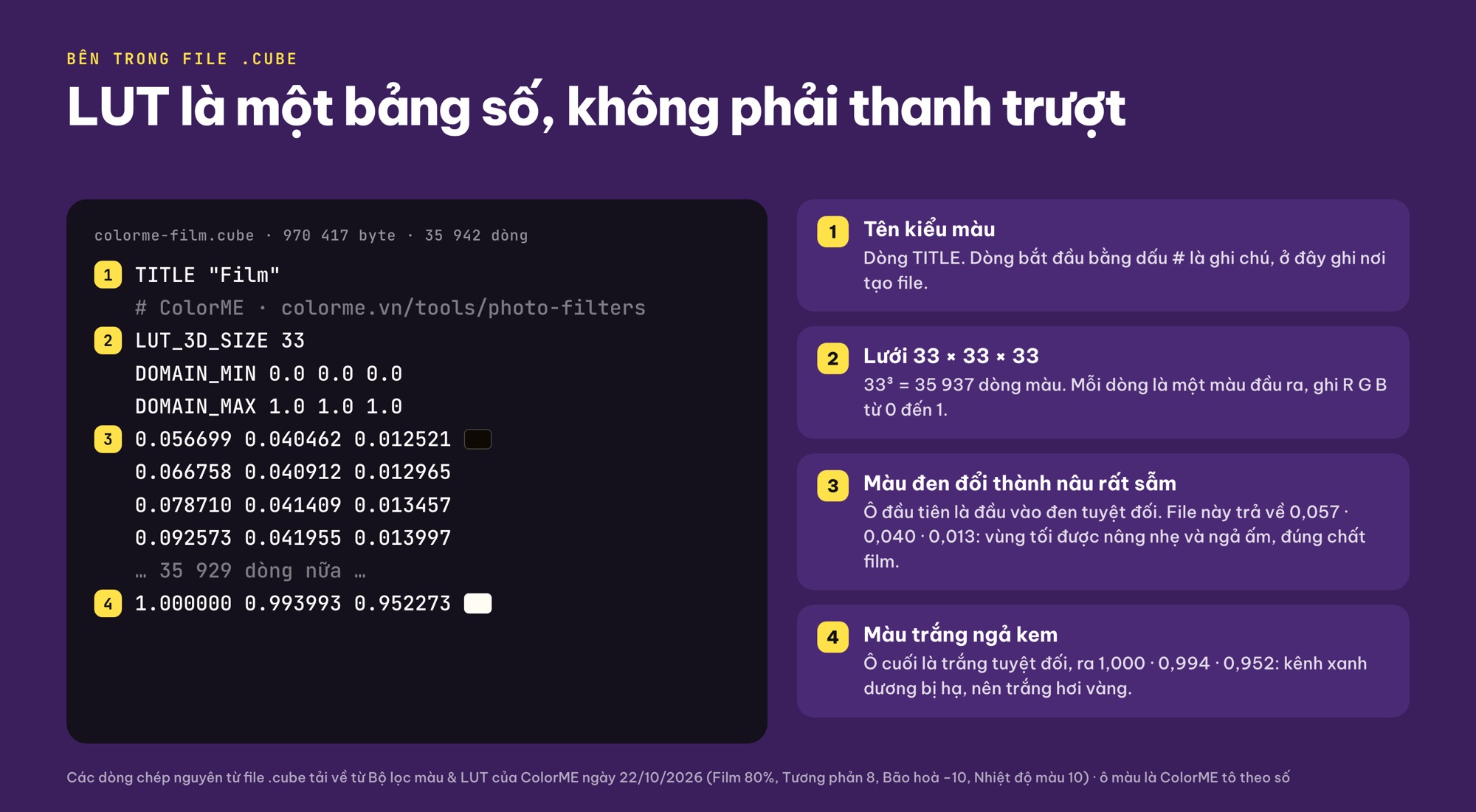 Nội dung file LUT .cube: TITLE, LUT_3D_SIZE 33 và các dòng giá trị màu RGB có chú thích