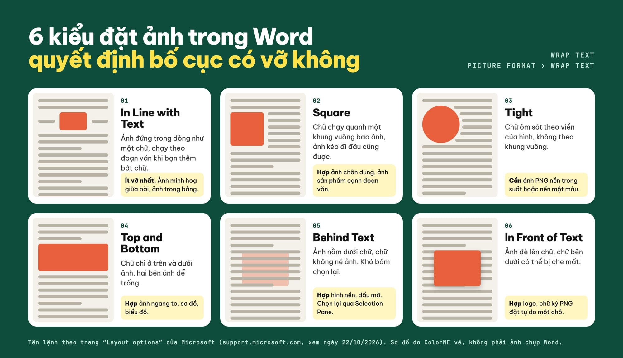 6 kiểu Wrap Text khi chèn ảnh vào Word: In Line with Text, Square, Tight, Top and Bottom, Behind Text, In Front of Text