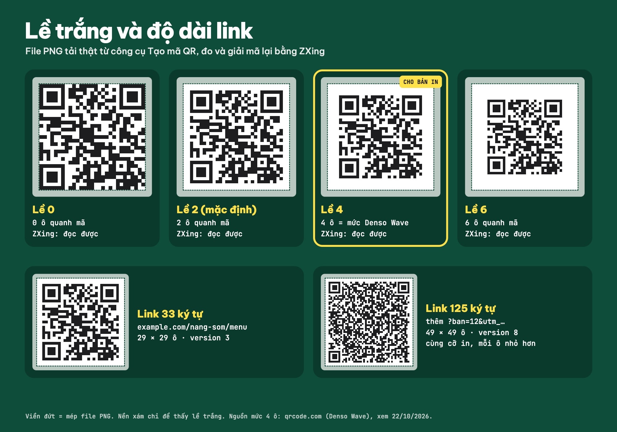 So sánh mã QR với lề trắng 0, 2, 4, 6 ô và mã của link ngắn với link dài