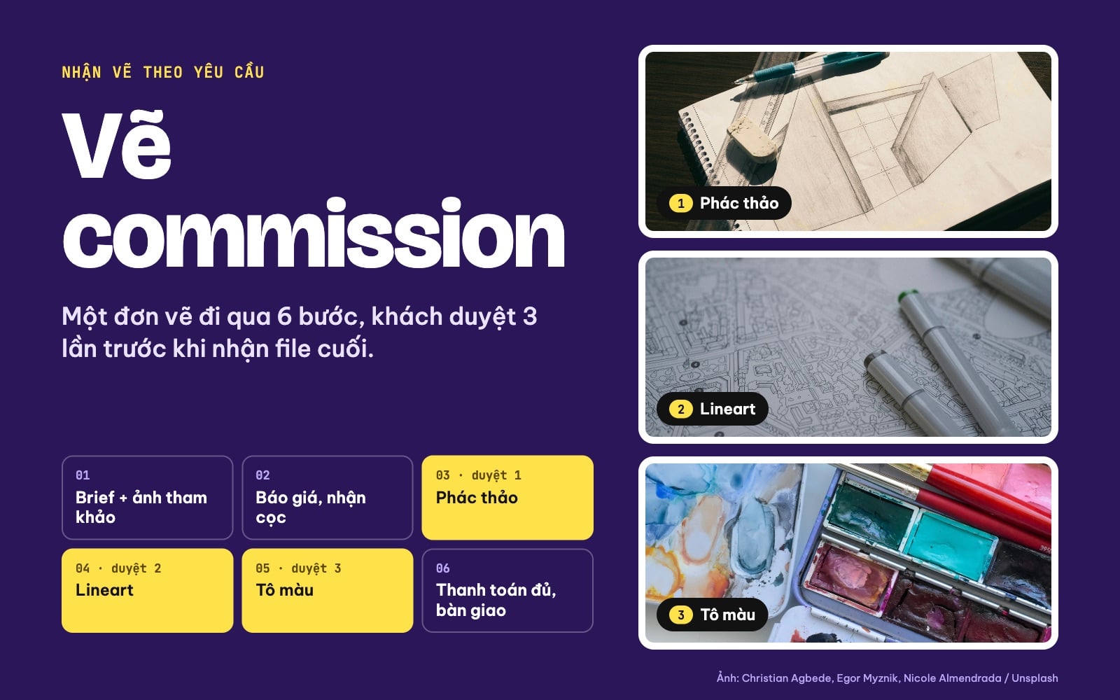 Quy trình vẽ commission 6 bước với 3 lần khách duyệt: phác thảo, lineart, tô màu