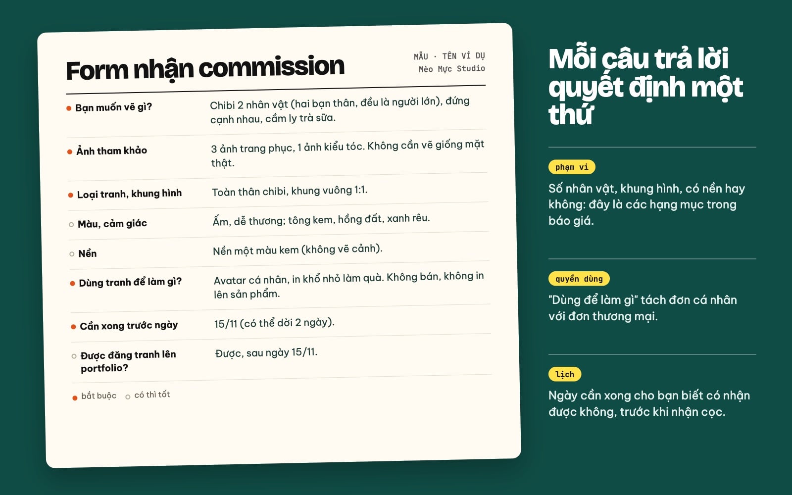 Mẫu form nhận commission đã điền cho một đơn chibi 2 nhân vật dùng cá nhân