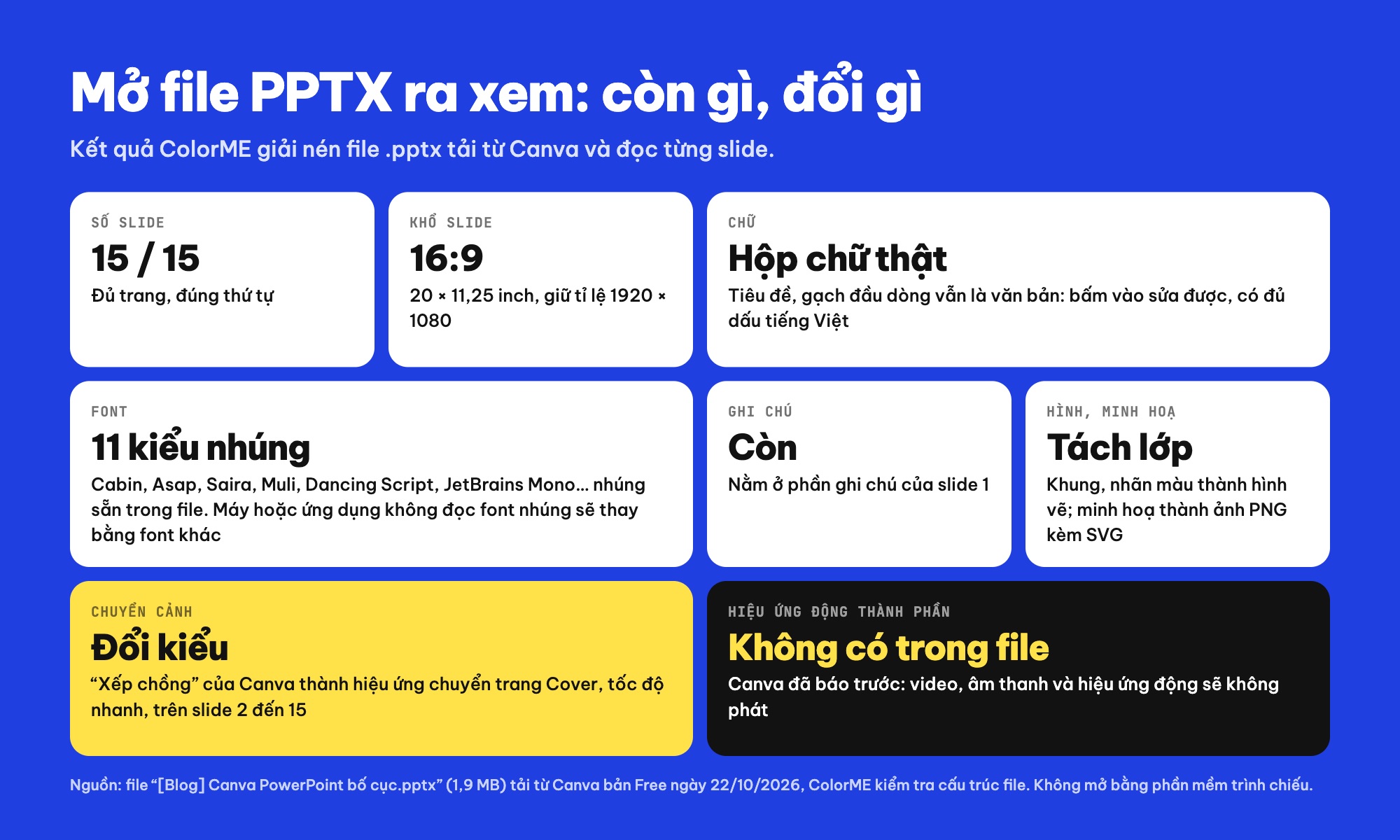 Kiểm tra file PPTX tải từ Canva còn gì mất gì