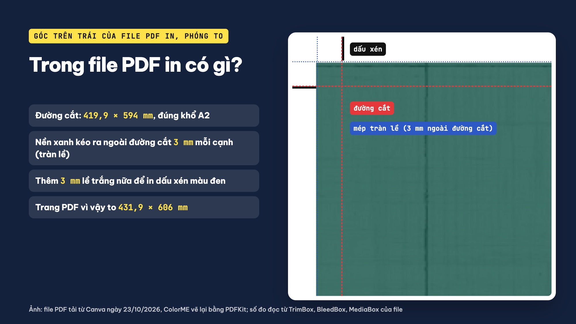 File PDF in của Canva: đường cắt, tràn lề 3 mm và dấu xén
