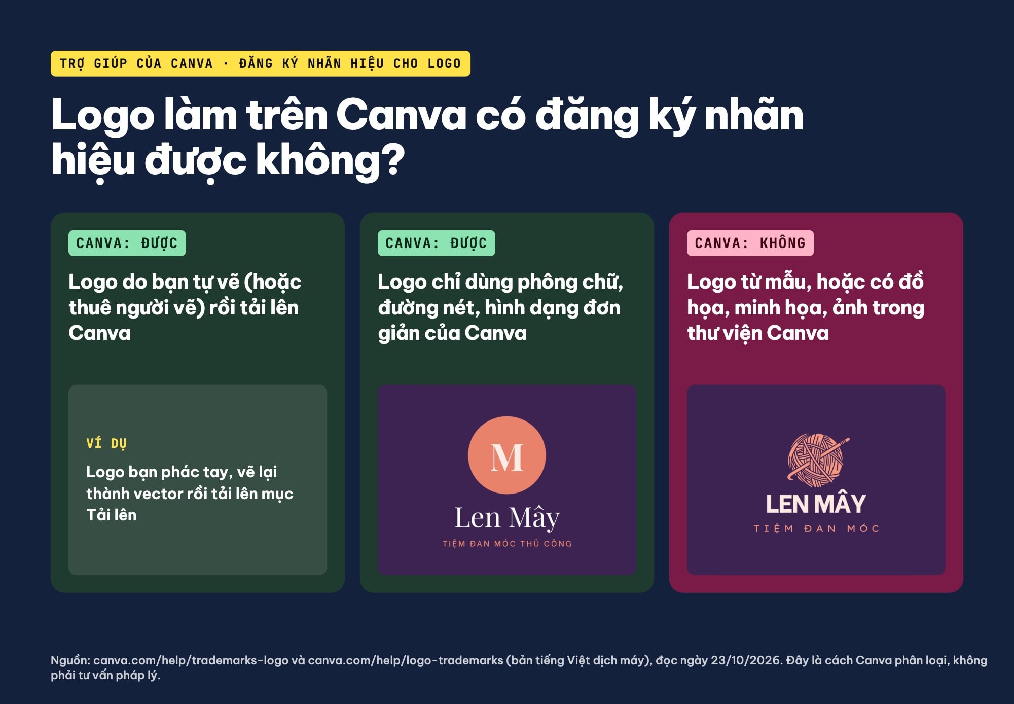 Logo làm trên Canva có đăng ký nhãn hiệu được không