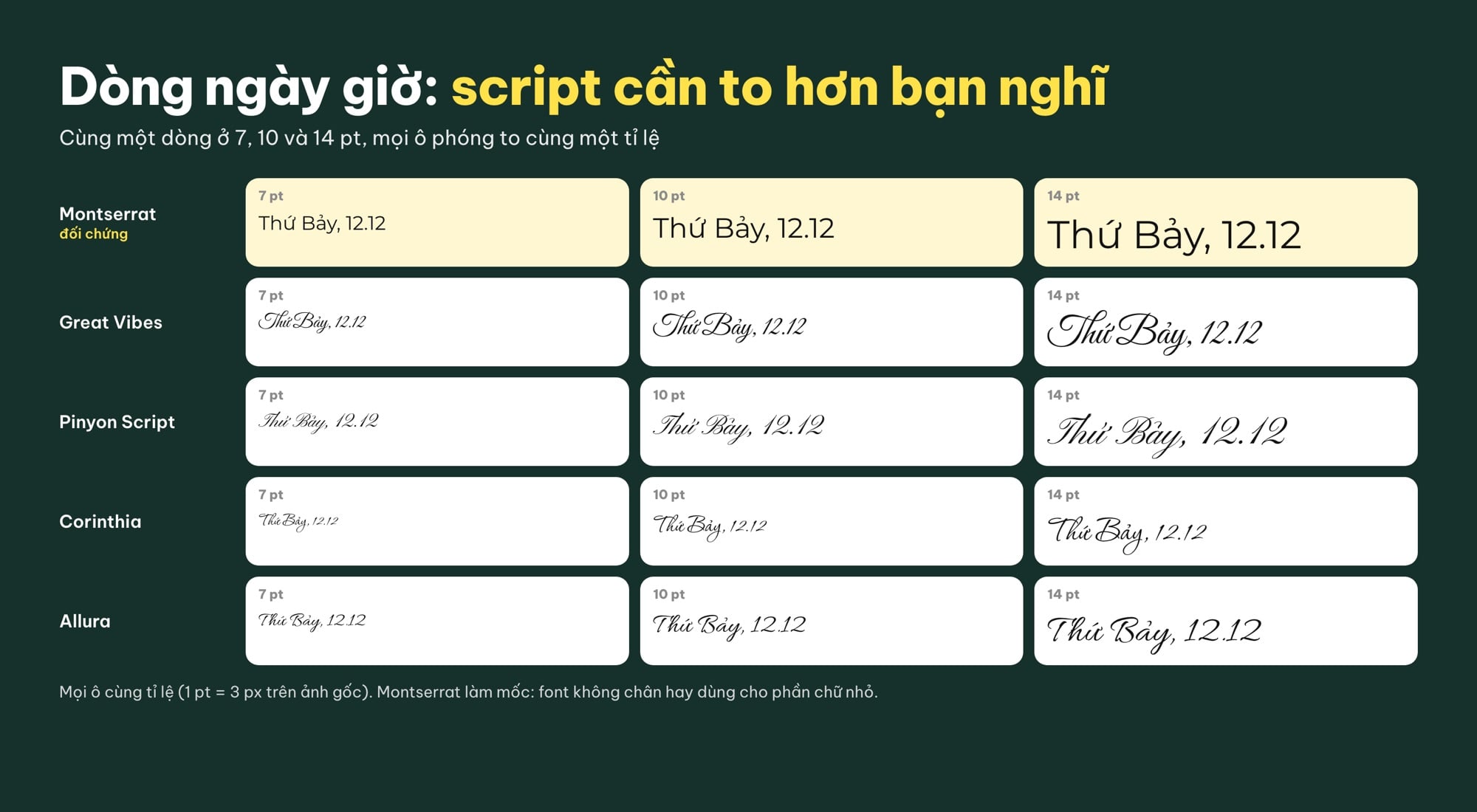 Font chữ cưới viết tay ở cỡ nhỏ 7, 10, 14 pt so với Montserrat