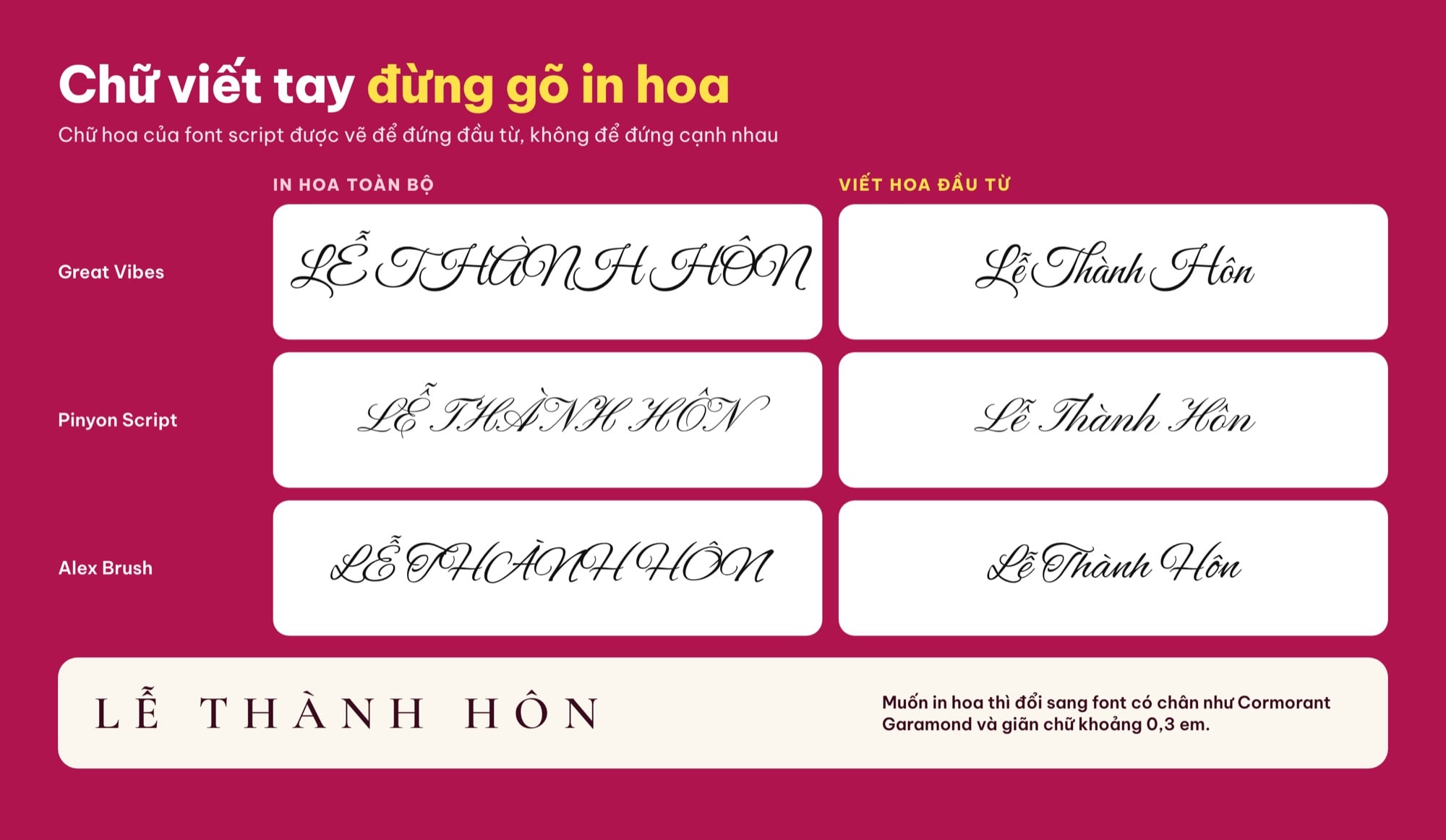 Không gõ in hoa bằng font chữ đám cưới viết tay: LỄ THÀNH HÔN so với Lễ Thành Hôn