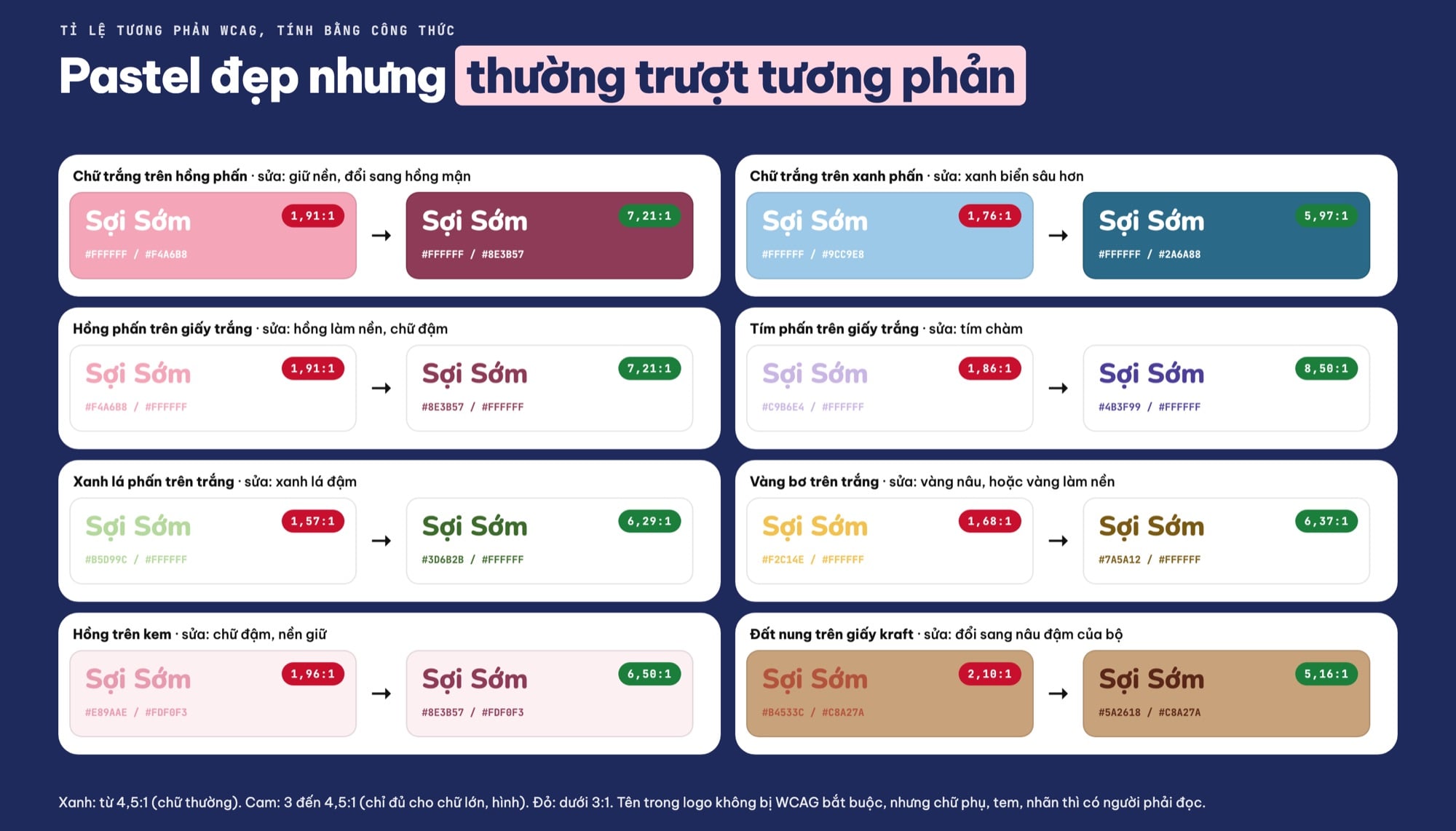 Tỉ lệ tương phản của màu pastel trong logo mẹ và bé và cách sửa