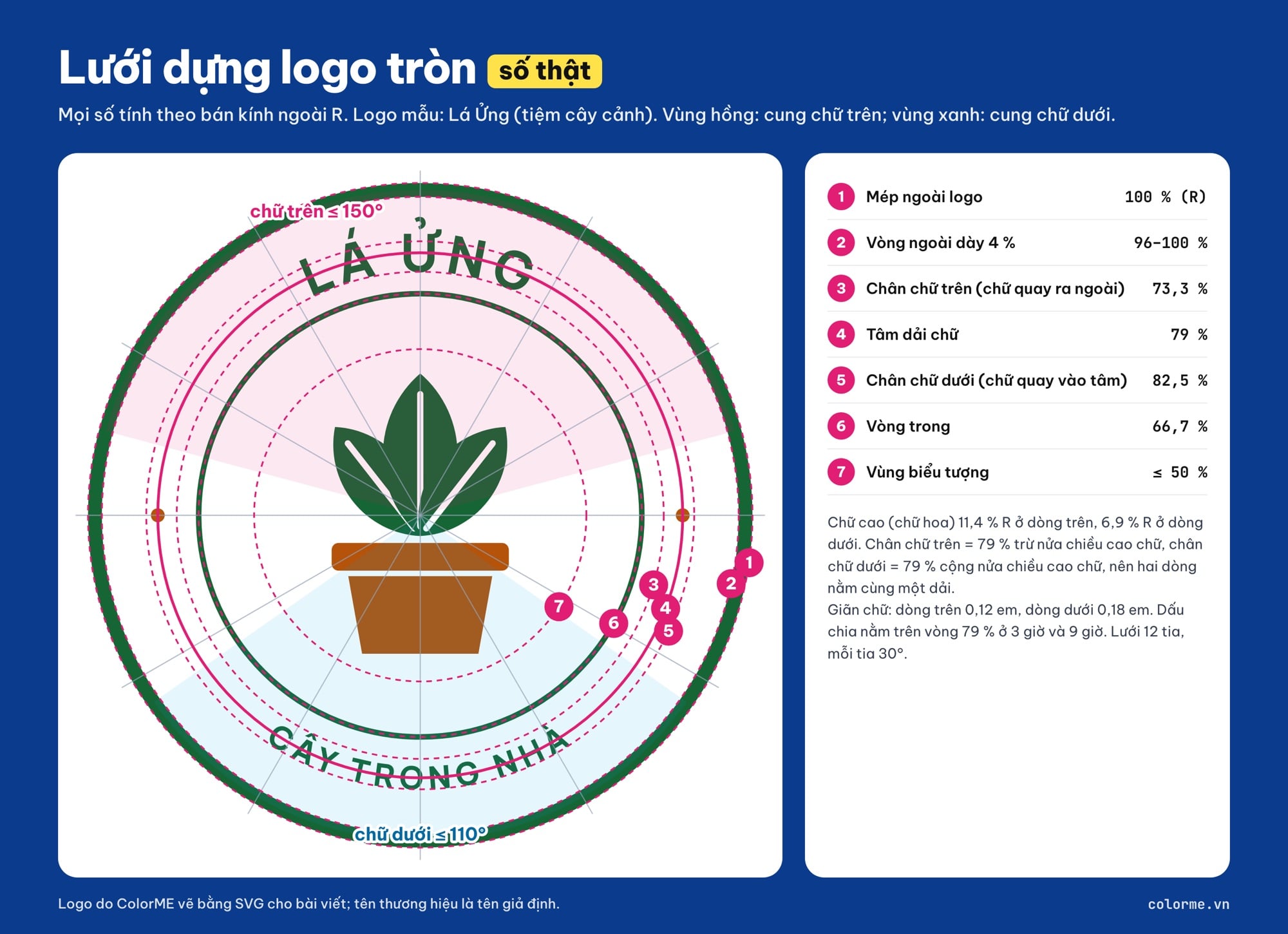 Bố cục logo tròn: lưới vòng tròn đồng tâm với tỉ lệ bán kính