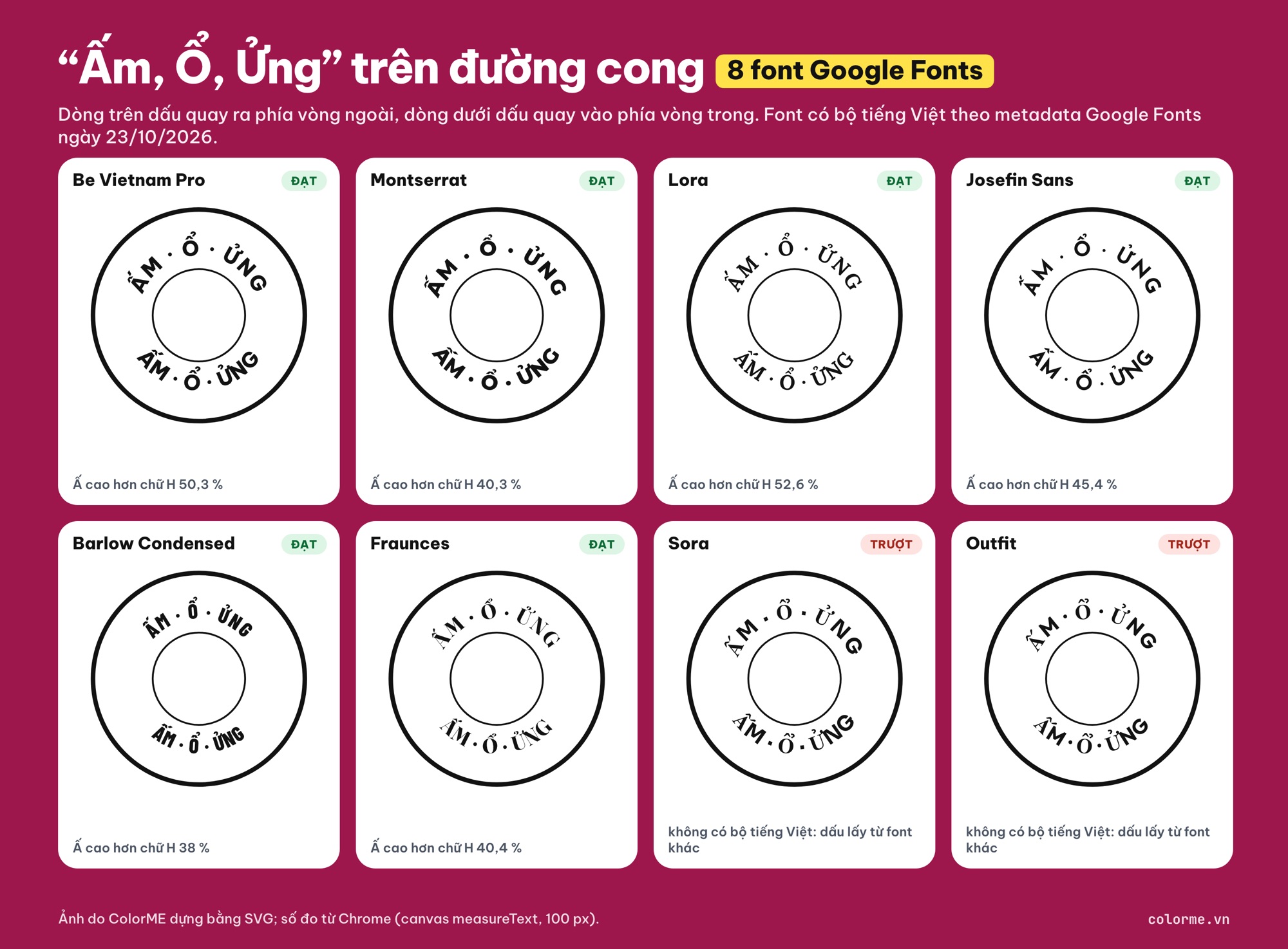 Chữ có dấu tiếng Việt chạy theo vòng tròn trong logo tròn