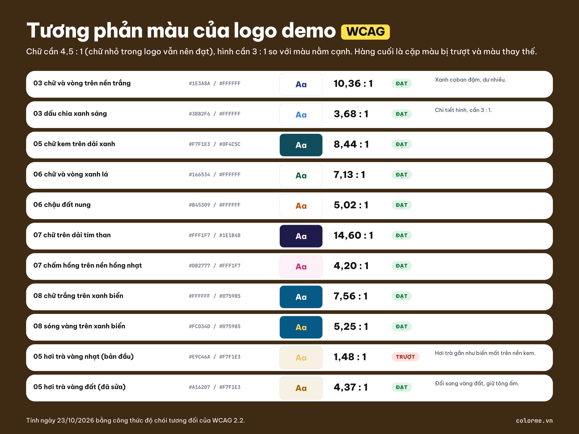 Tương phản màu của logo tròn theo WCAG
