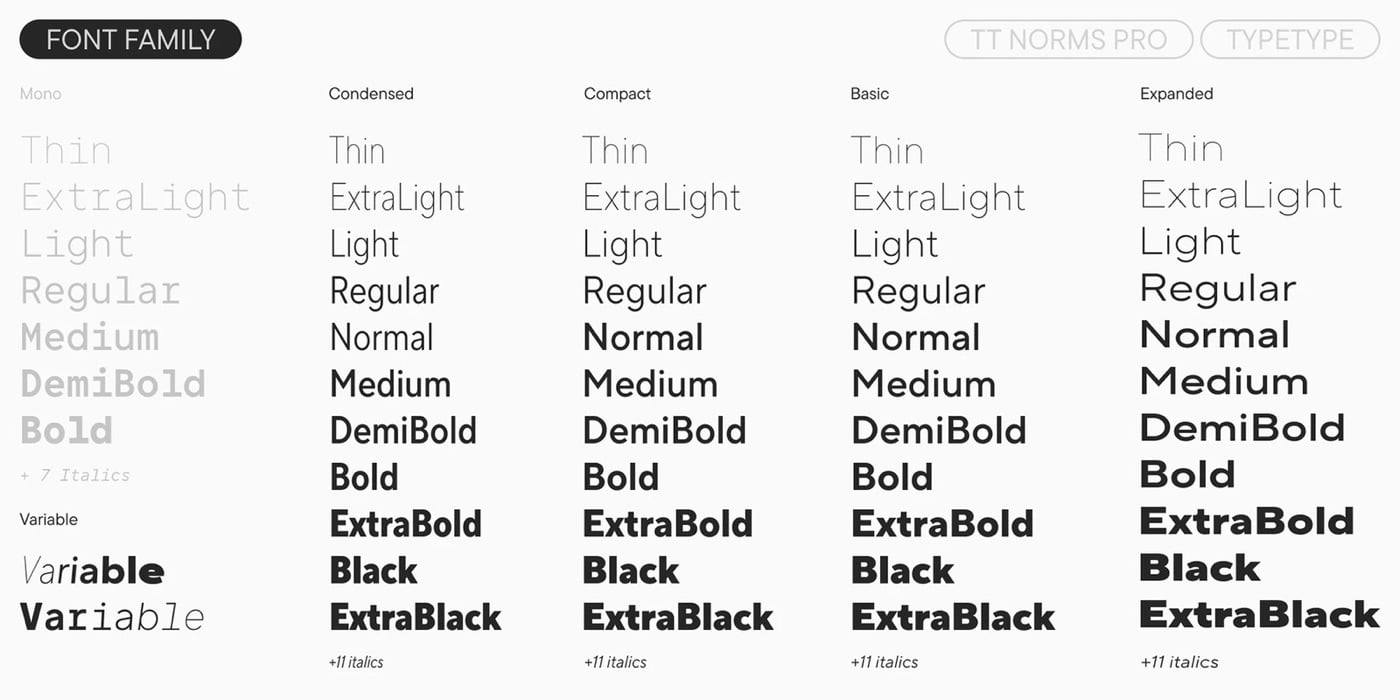 Bảng họ chữ TT Norms Pro chia năm cột Basic, Compact, Condensed, Expanded và Mono, mỗi cột liệt kê các độ đậm từ Thin tới ExtraBlack
