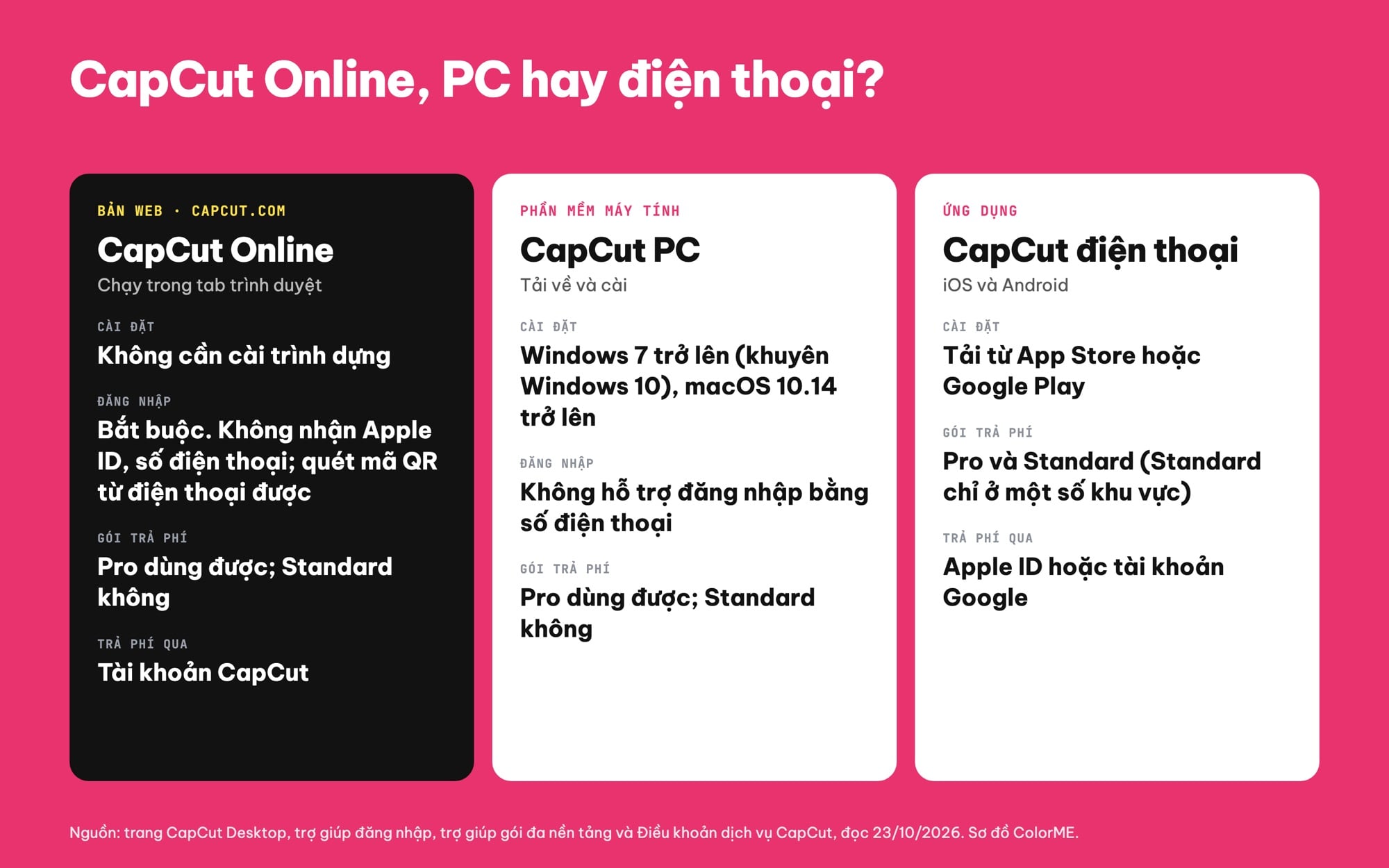 CapCut Online và CapCut PC khác gì