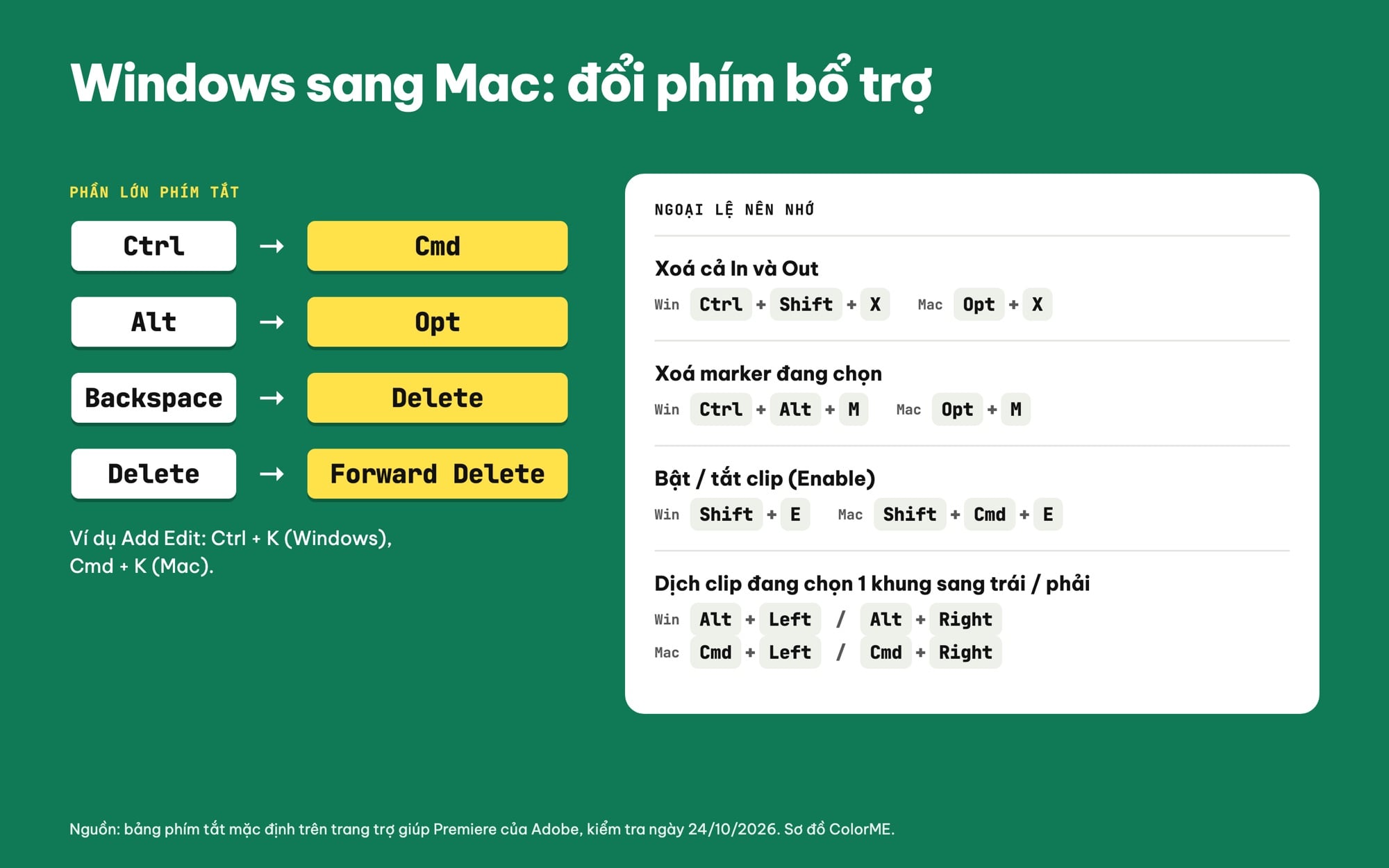 Phím tắt Premiere trên Windows và Mac