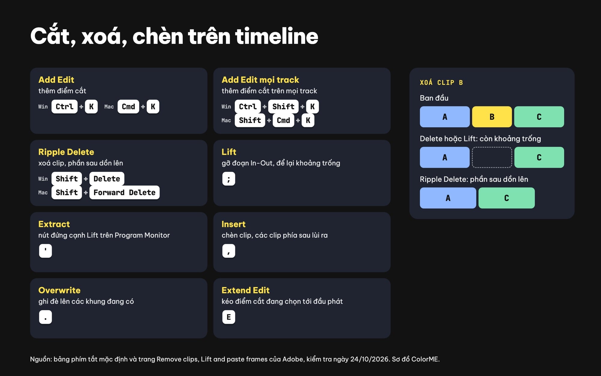 Phím tắt cắt, xoá, chèn trên timeline Premiere
