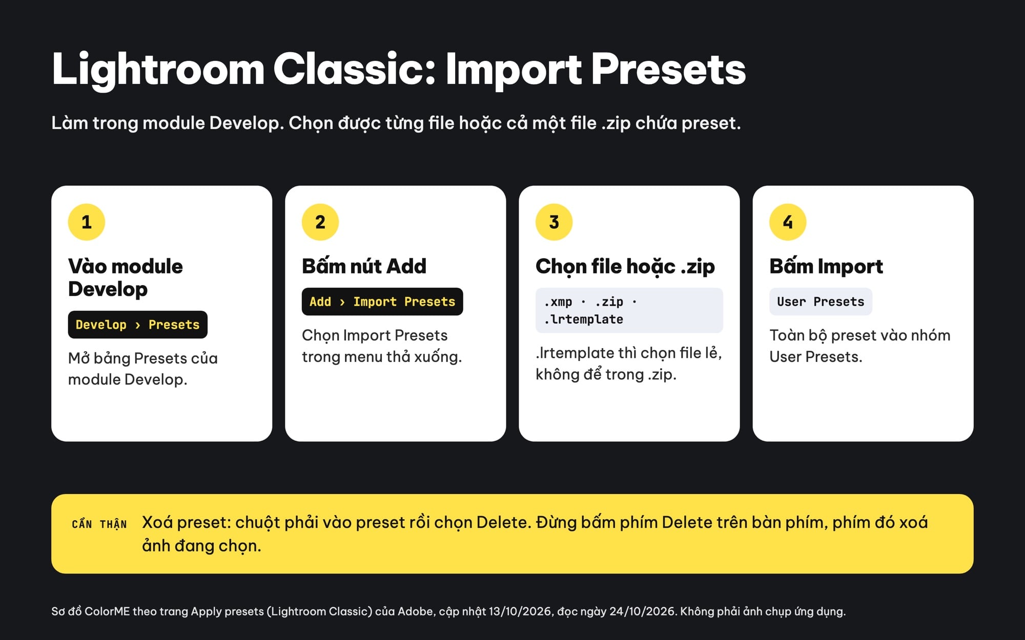 Import Presets trong Lightroom Classic