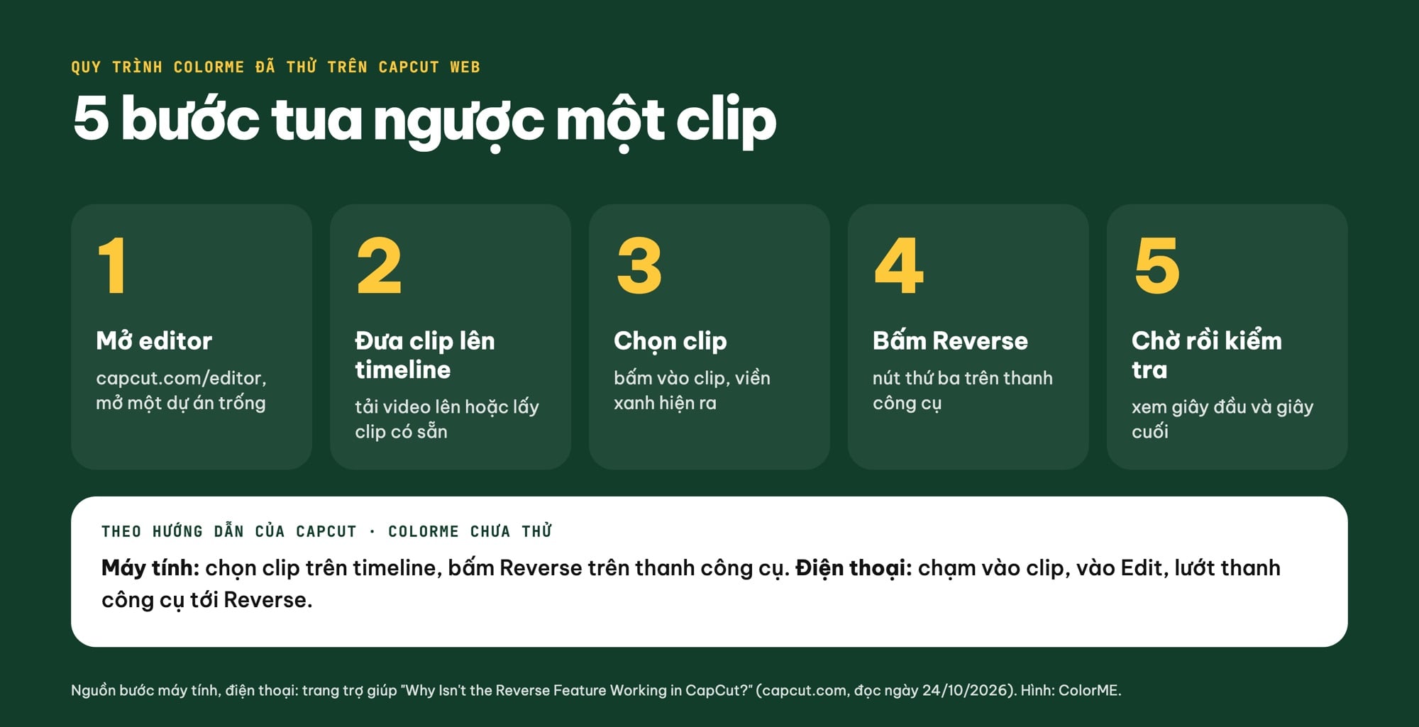 Sơ đồ 5 bước tua ngược video trên CapCut