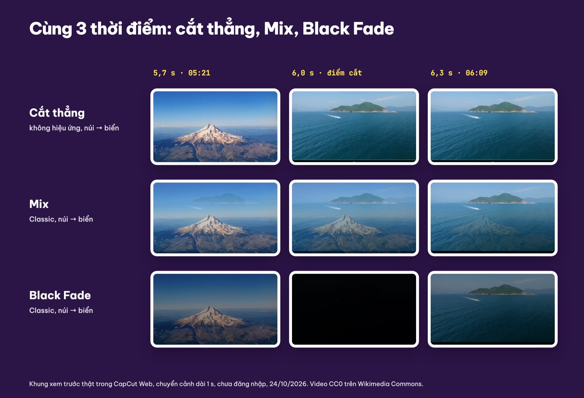 So sánh chuyển cảnh CapCut: cắt thẳng, Mix, Black Fade