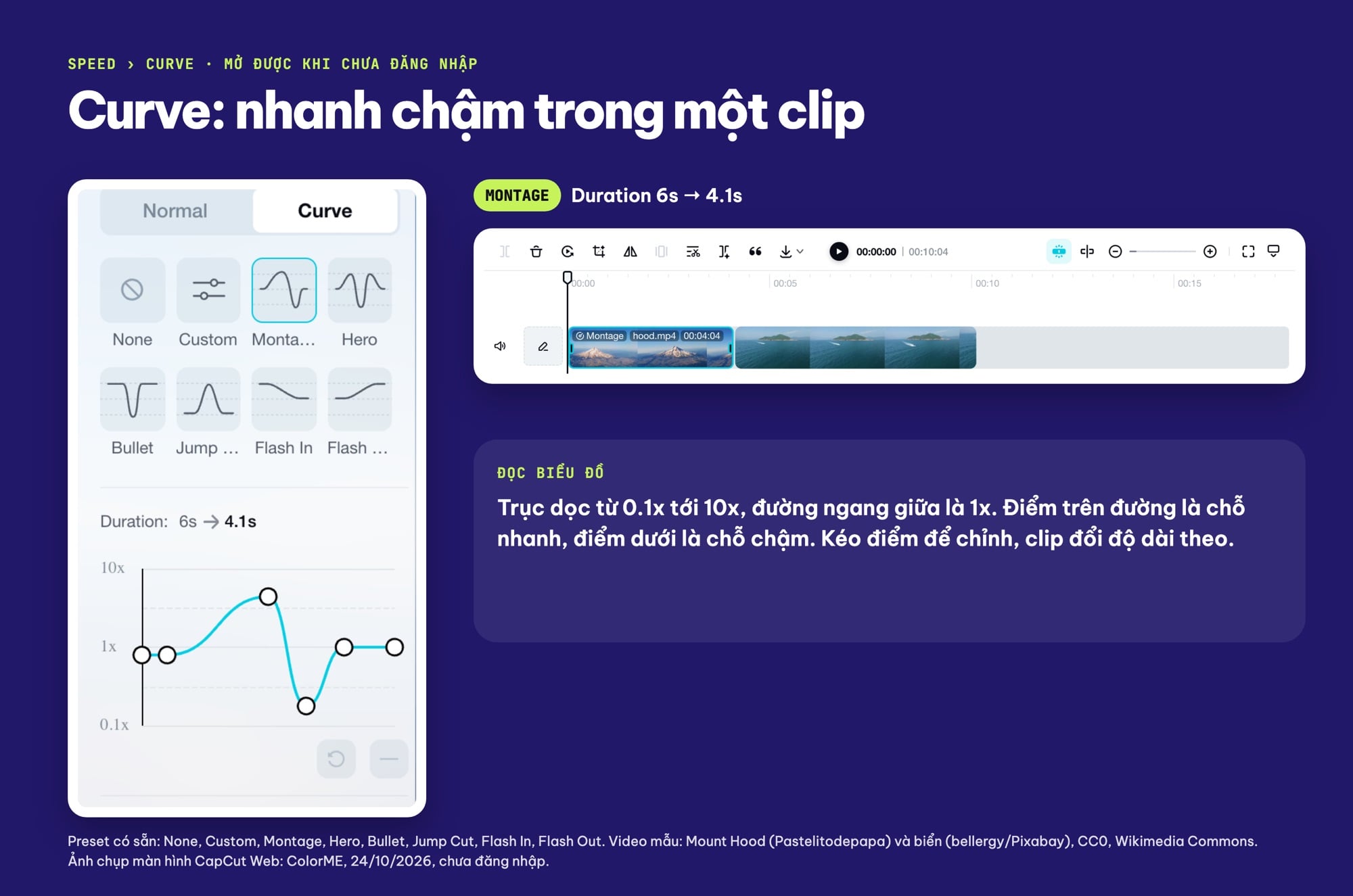 Speed curve CapCut, preset Montage và biểu đồ tốc độ