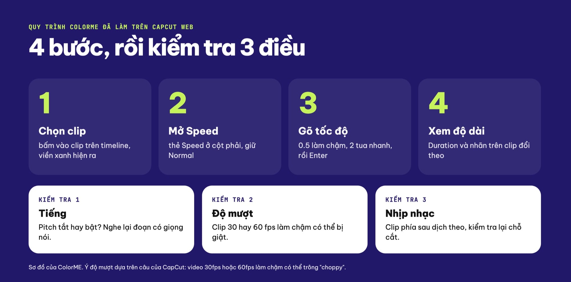 Quy trình làm slow motion, tua nhanh trên CapCut và cách kiểm tra