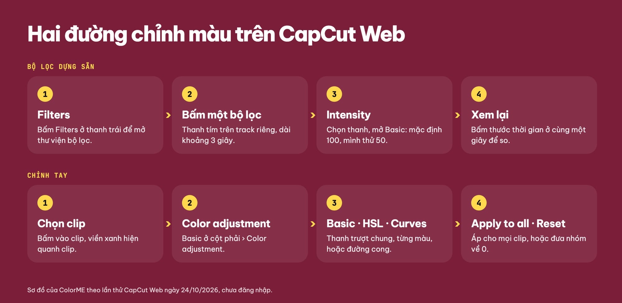 Sơ đồ hai cách chỉnh màu video trên CapCut Web