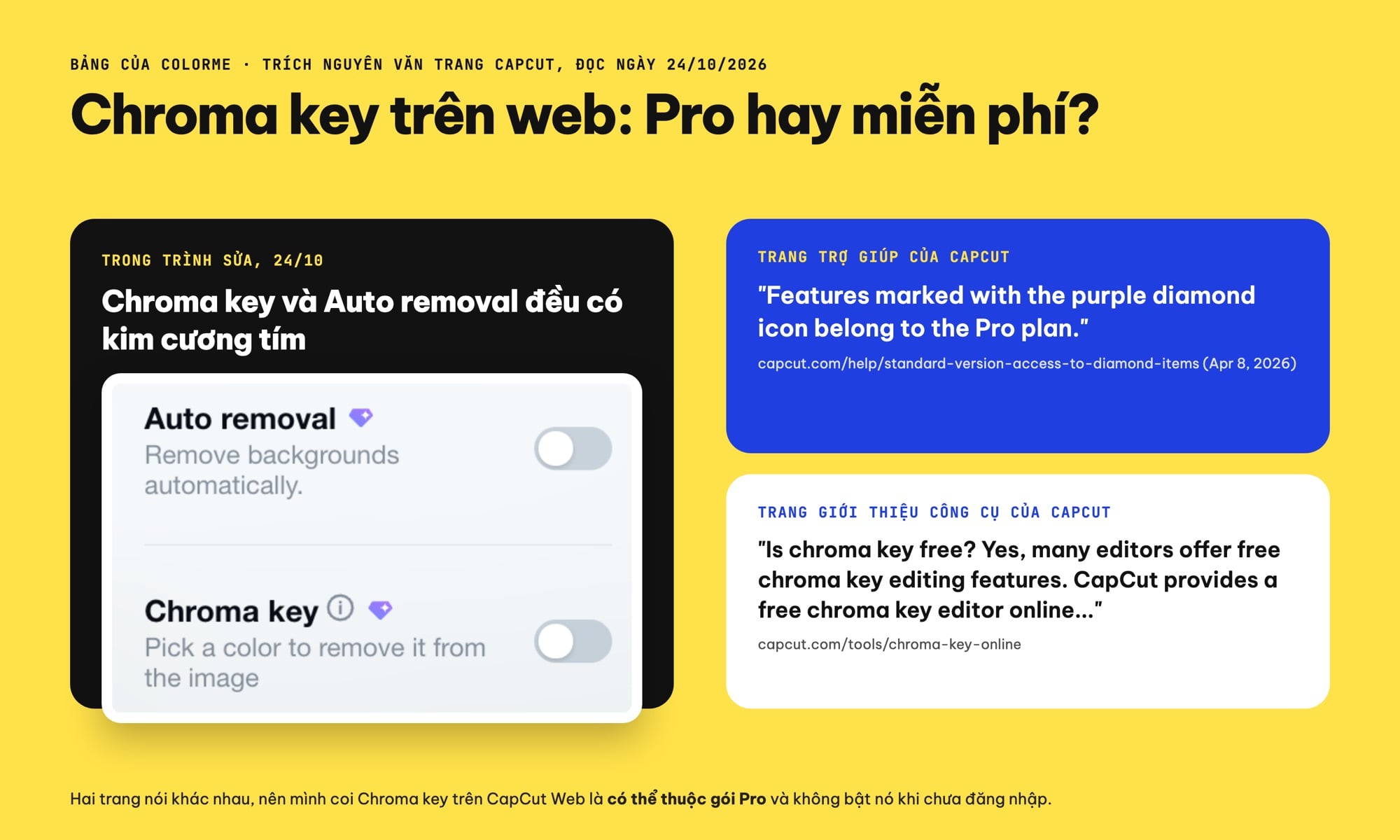 Chroma key CapCut Web gắn kim cương tím: trang trợ giúp nói thuộc gói Pro