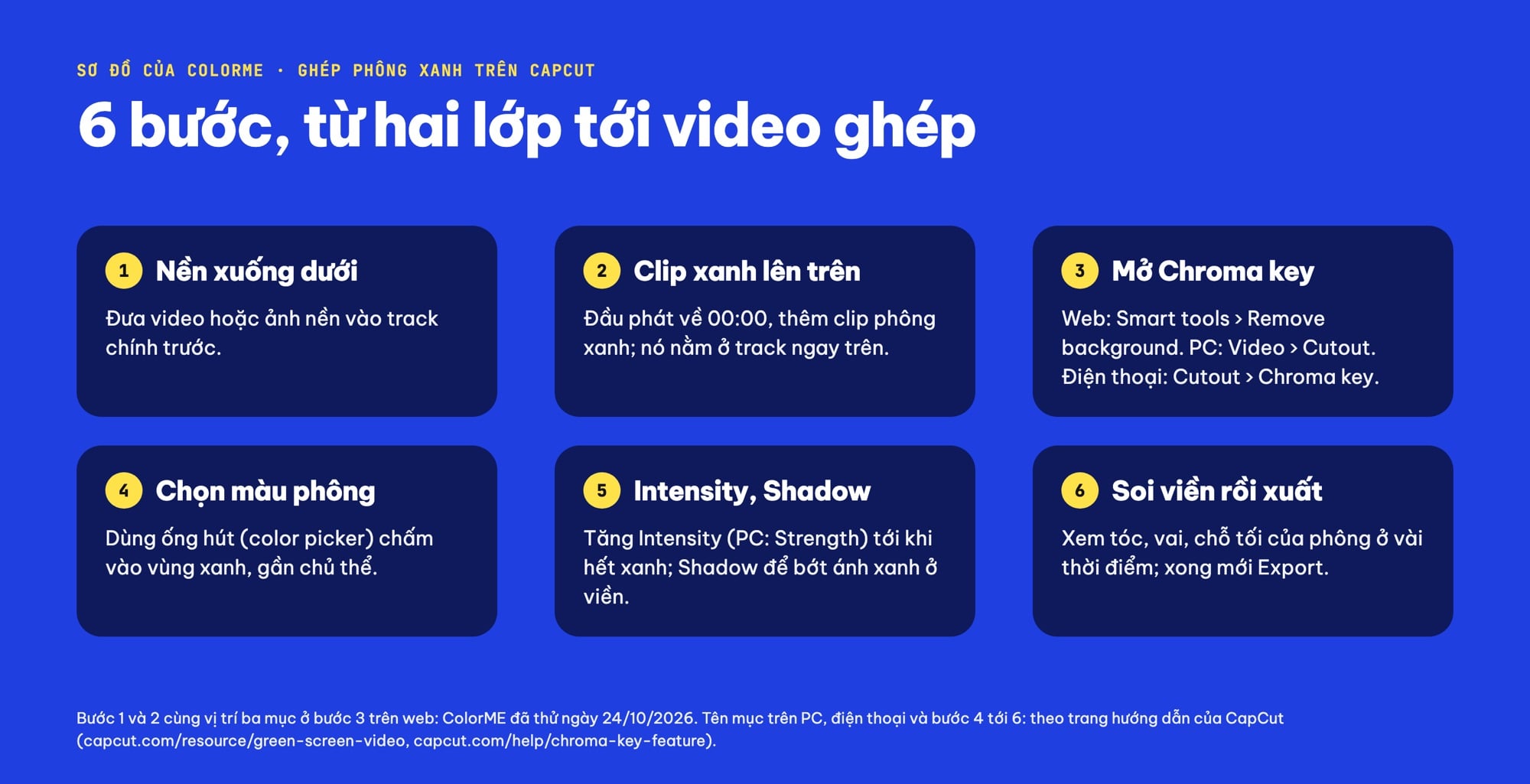 Sơ đồ 6 bước ghép phông xanh trên CapCut