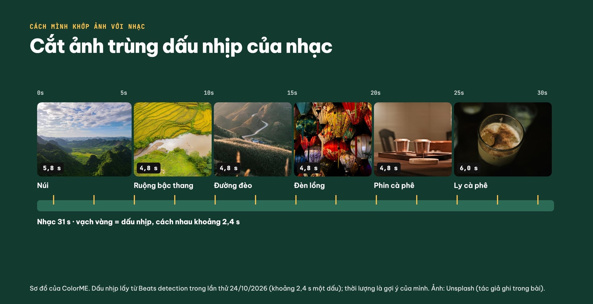 Khớp thời lượng ảnh với nhịp nhạc trong CapCut