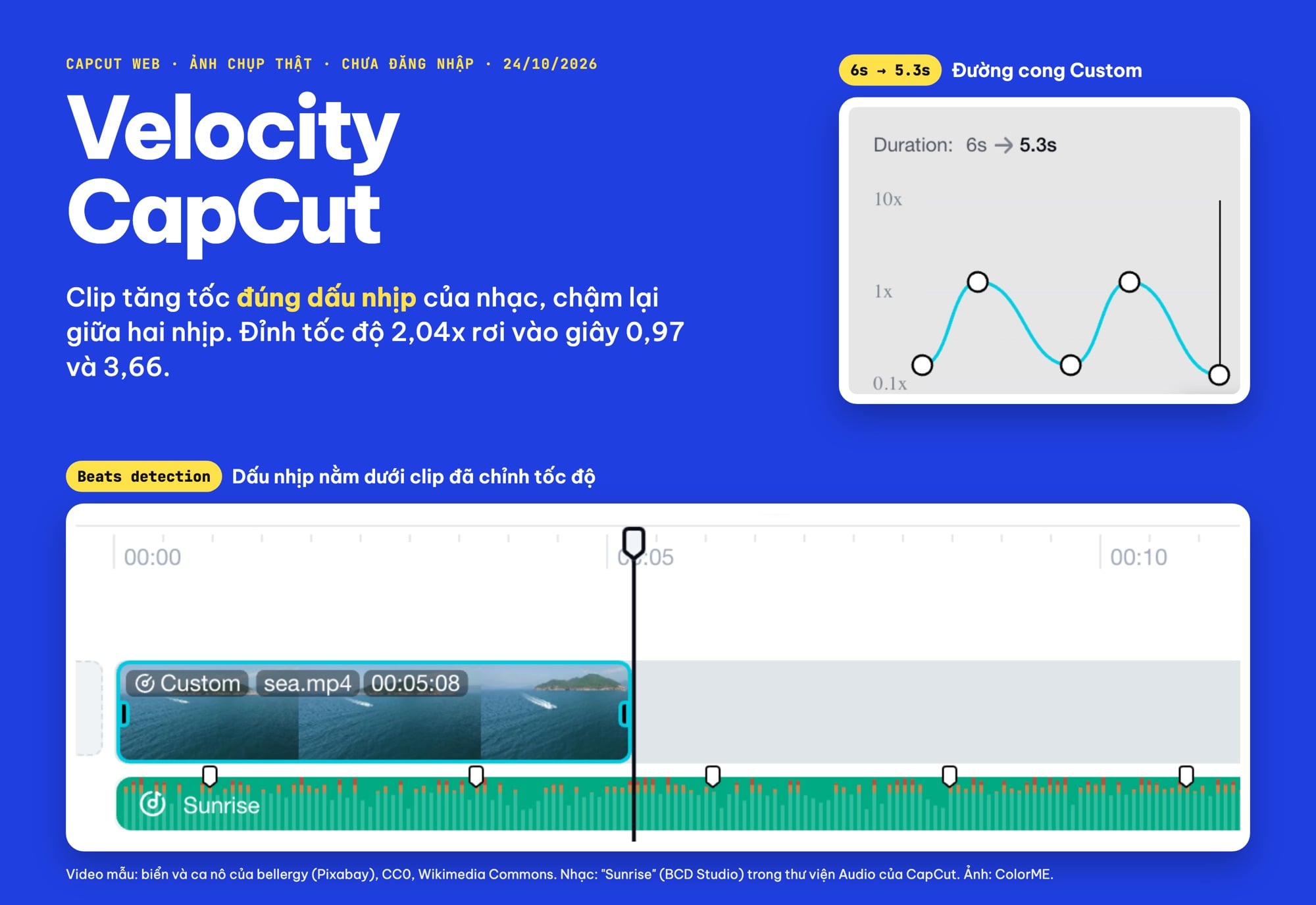 Velocity CapCut: đường cong Custom và dấu nhịp nhạc trên timeline CapCut Web