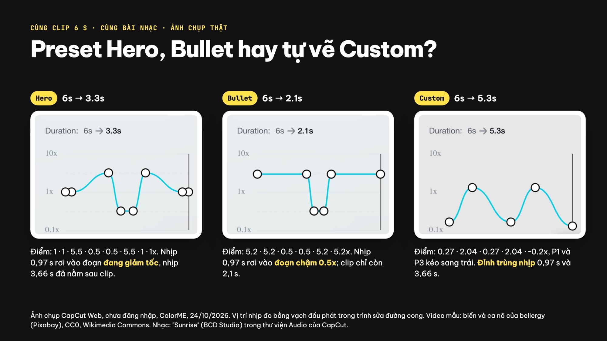 So sánh preset Hero, Bullet và Custom trong Speed Curve CapCut