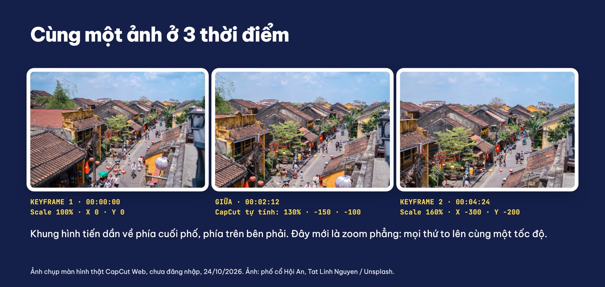 Ba khung hình zoom đẩy vào ảnh phố Hội An trên CapCut
