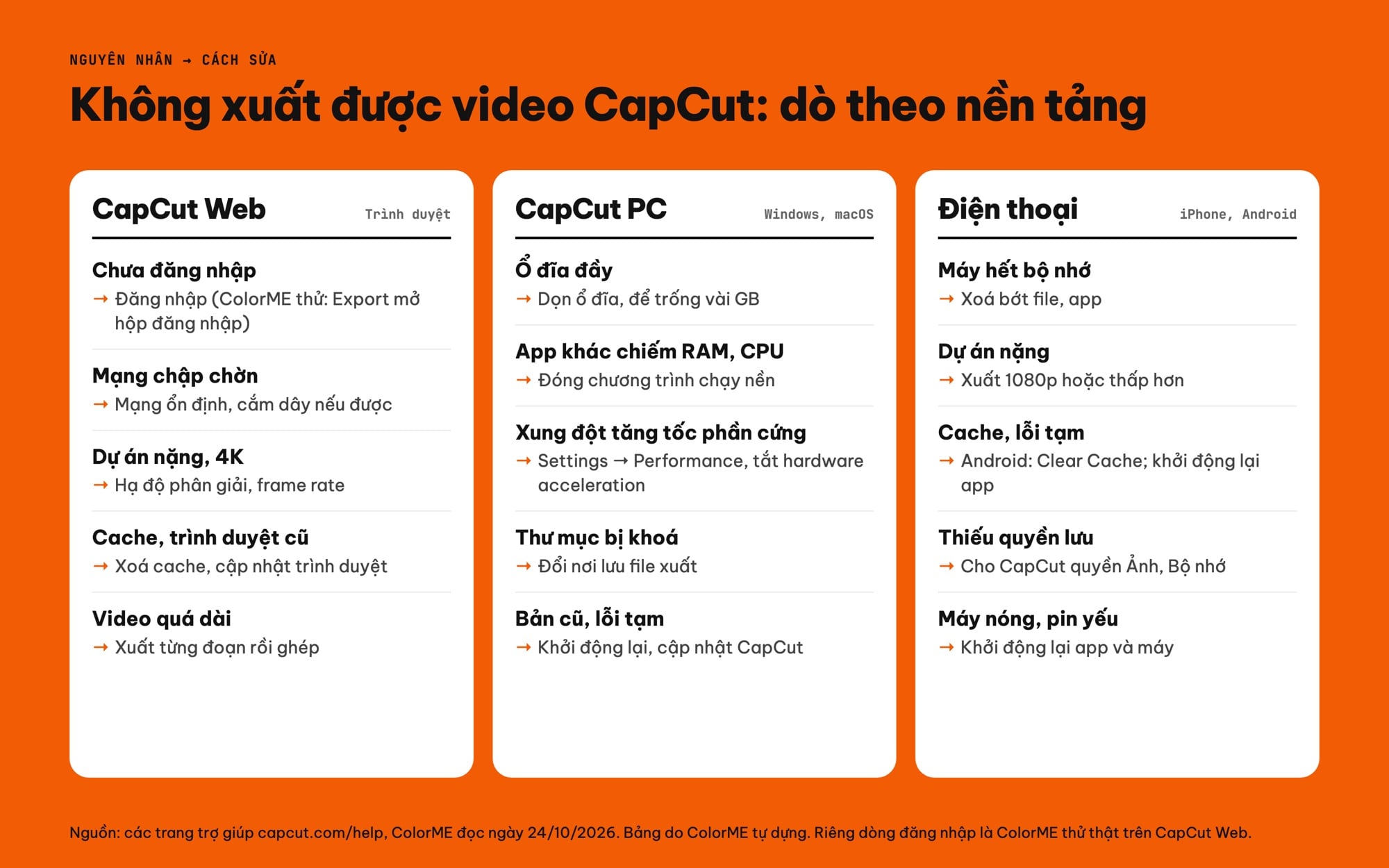 Bảng nguyên nhân và cách sửa lỗi xuất video CapCut trên web, máy tính, điện thoại