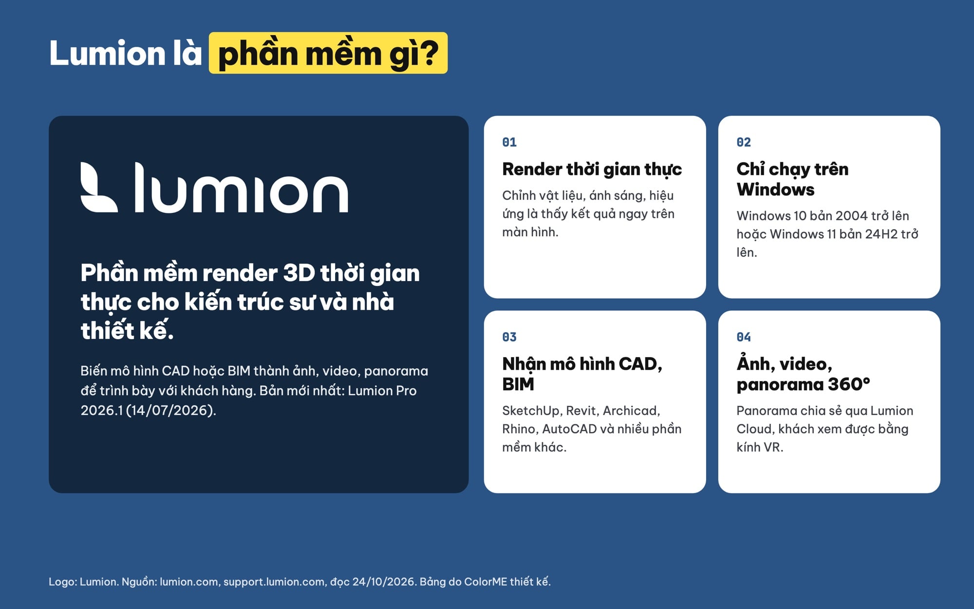 Lumion là gì: phần mềm render 3D thời gian thực cho kiến trúc