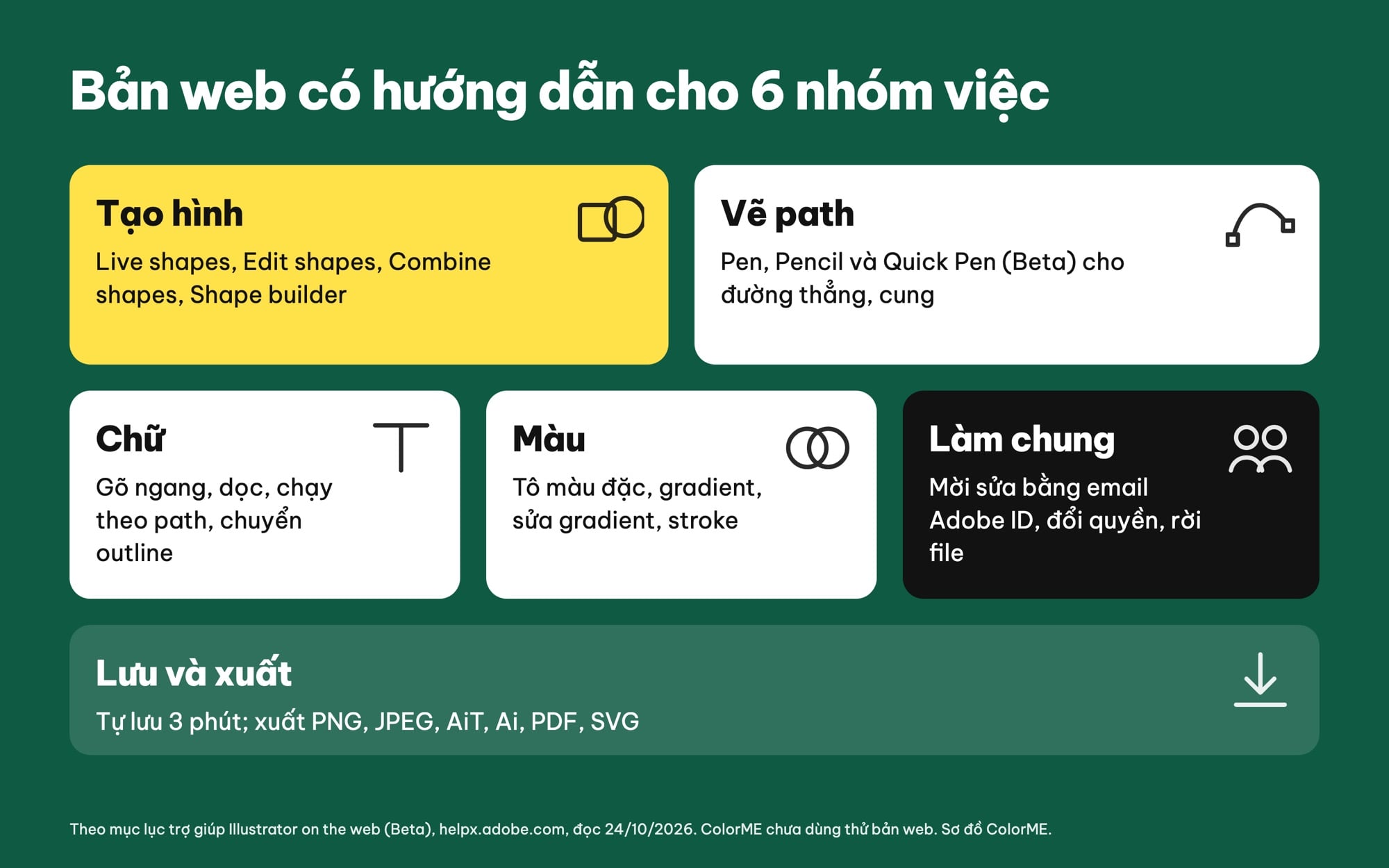 Các tính năng của Illustrator on the web