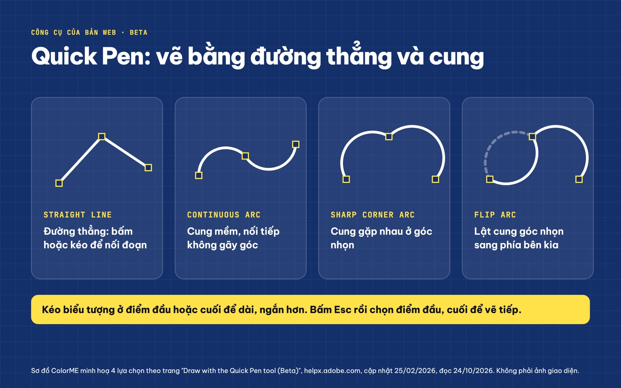 Quick Pen tool trong Illustrator on the web