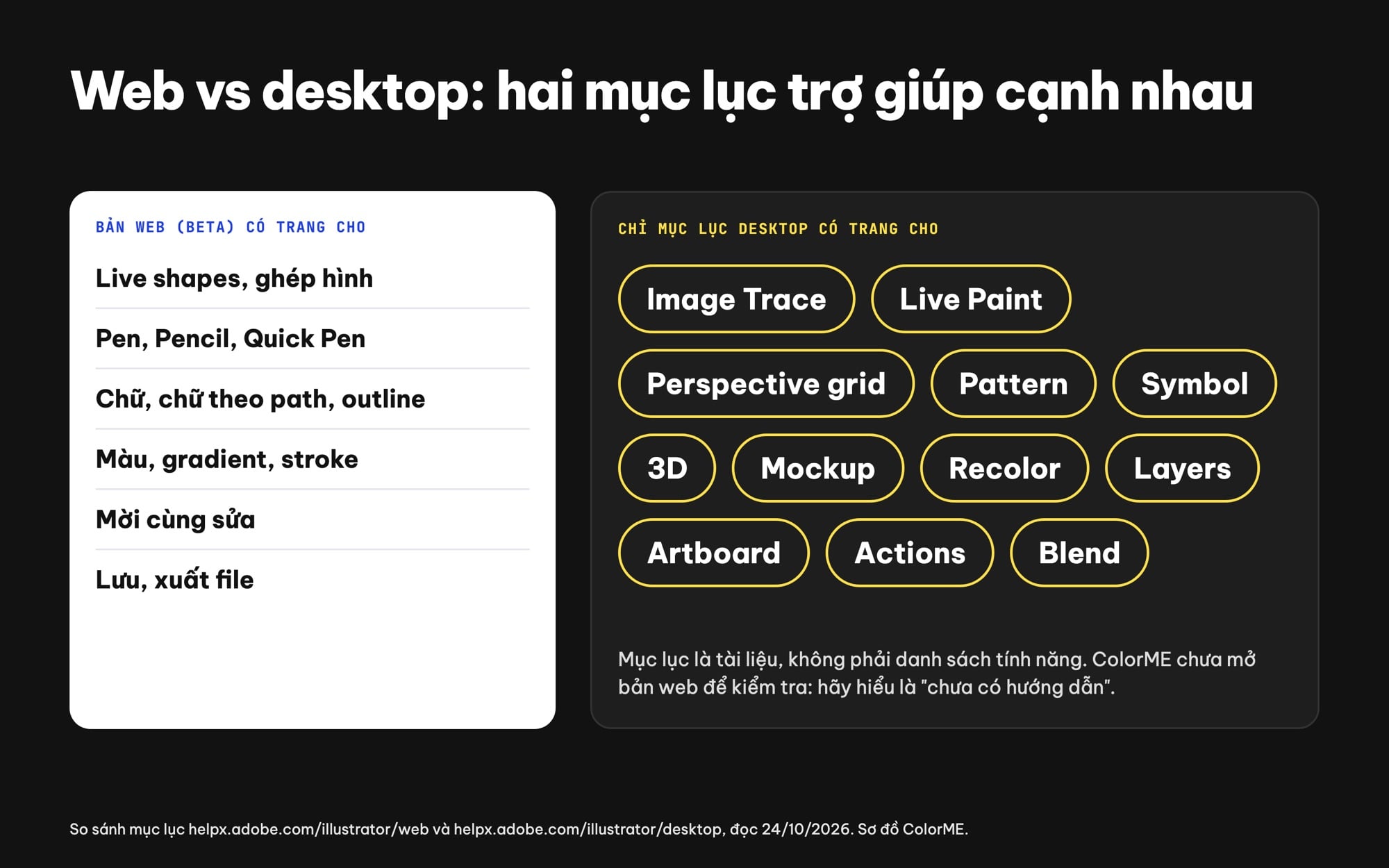 Illustrator web và desktop khác nhau thế nào