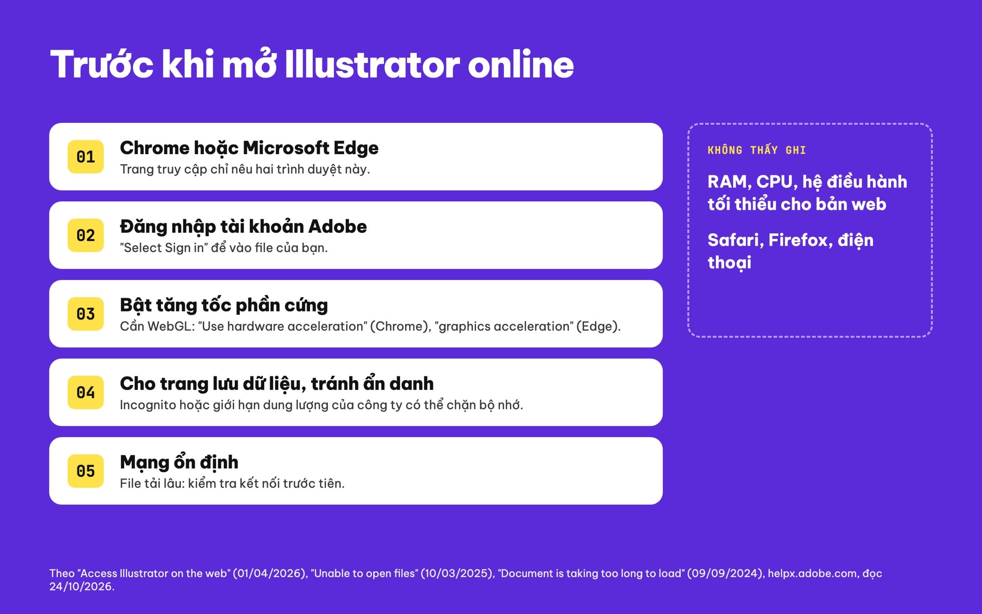 Yêu cầu trình duyệt để dùng Illustrator online