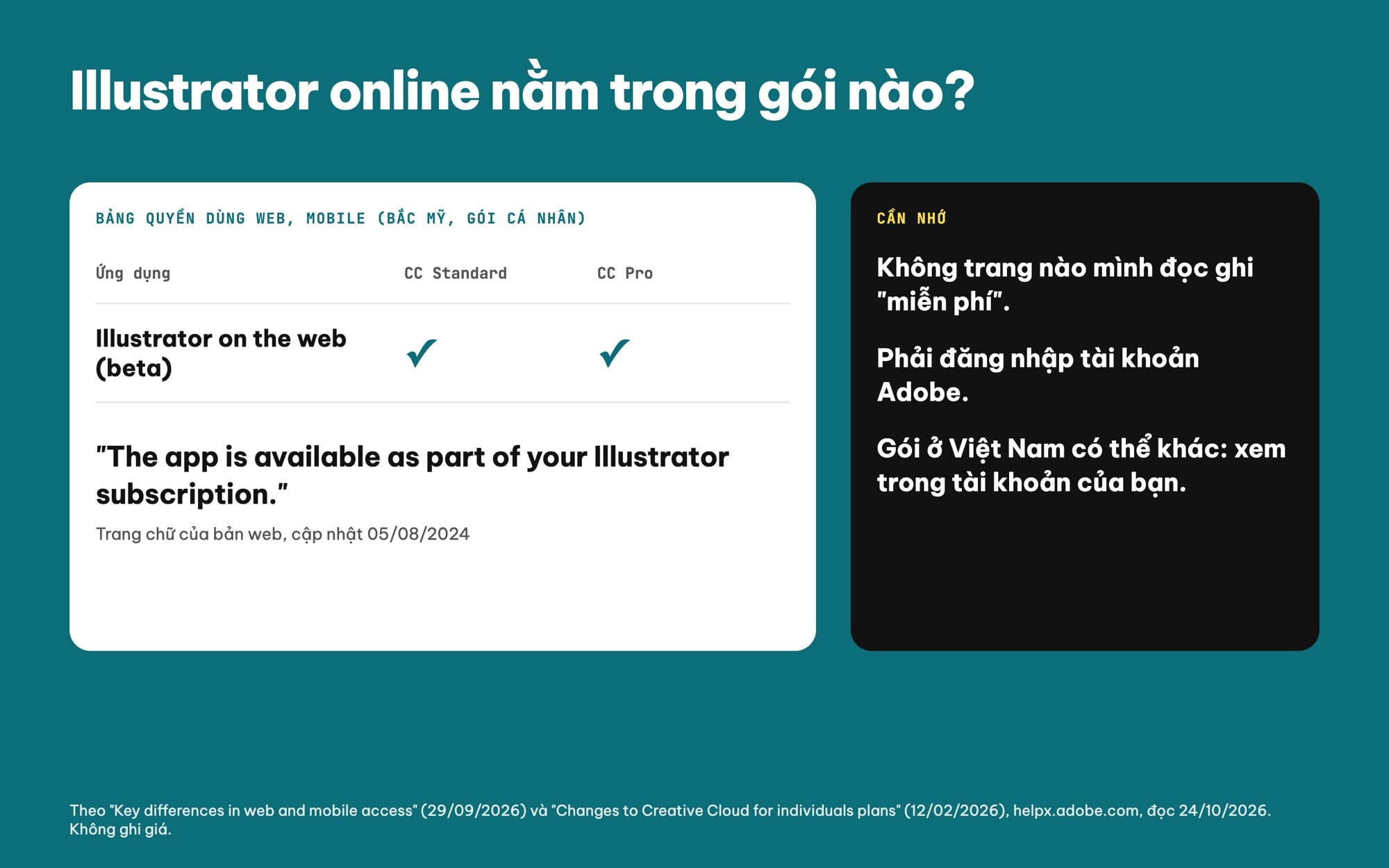 Illustrator online có trong gói nào