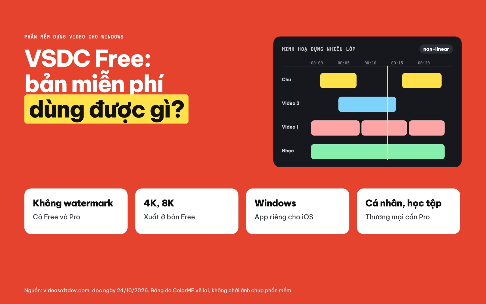 VSDC Free Video Editor bản miễn phí dùng được gì