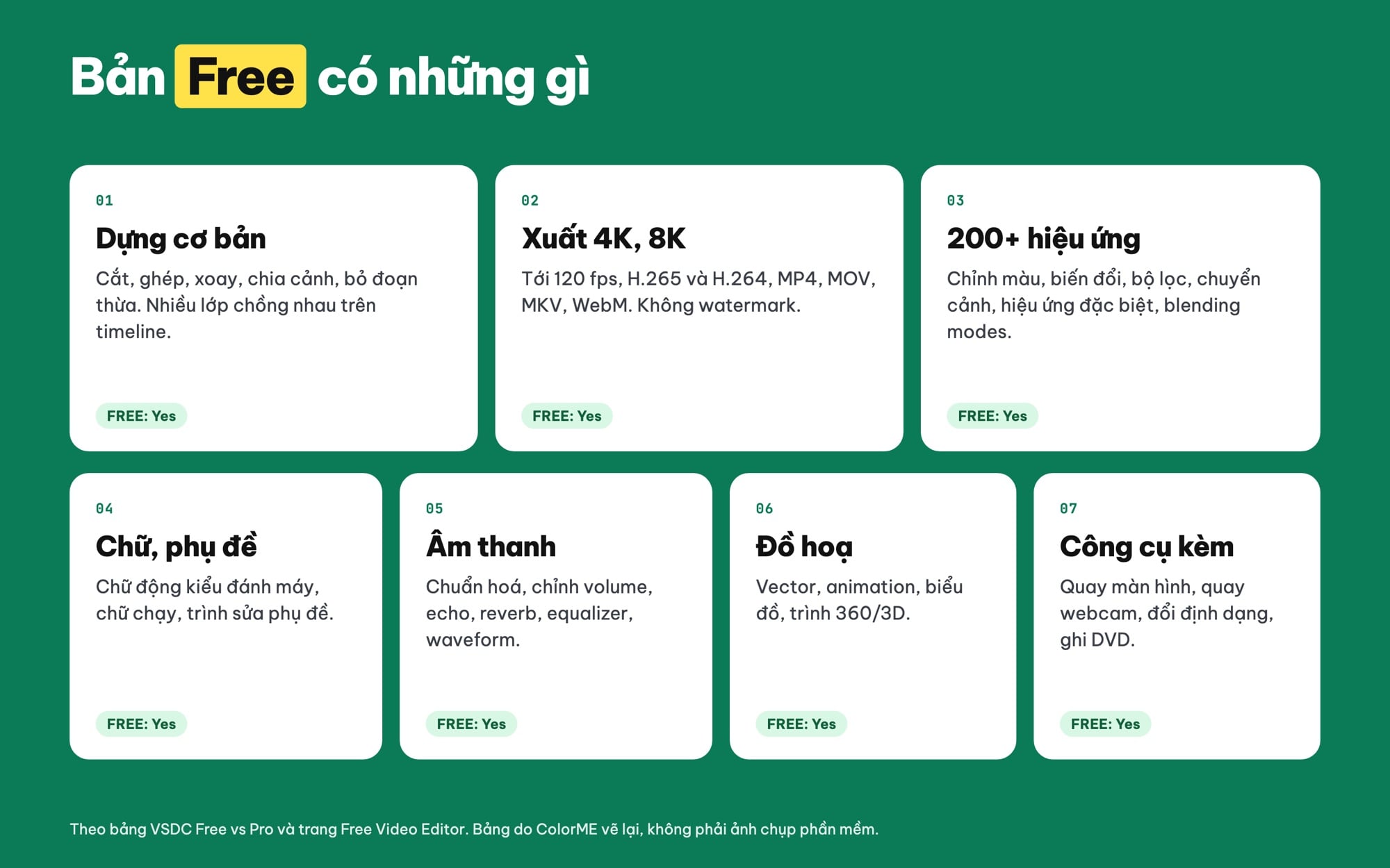 Tính năng của VSDC Free Video Editor bản miễn phí