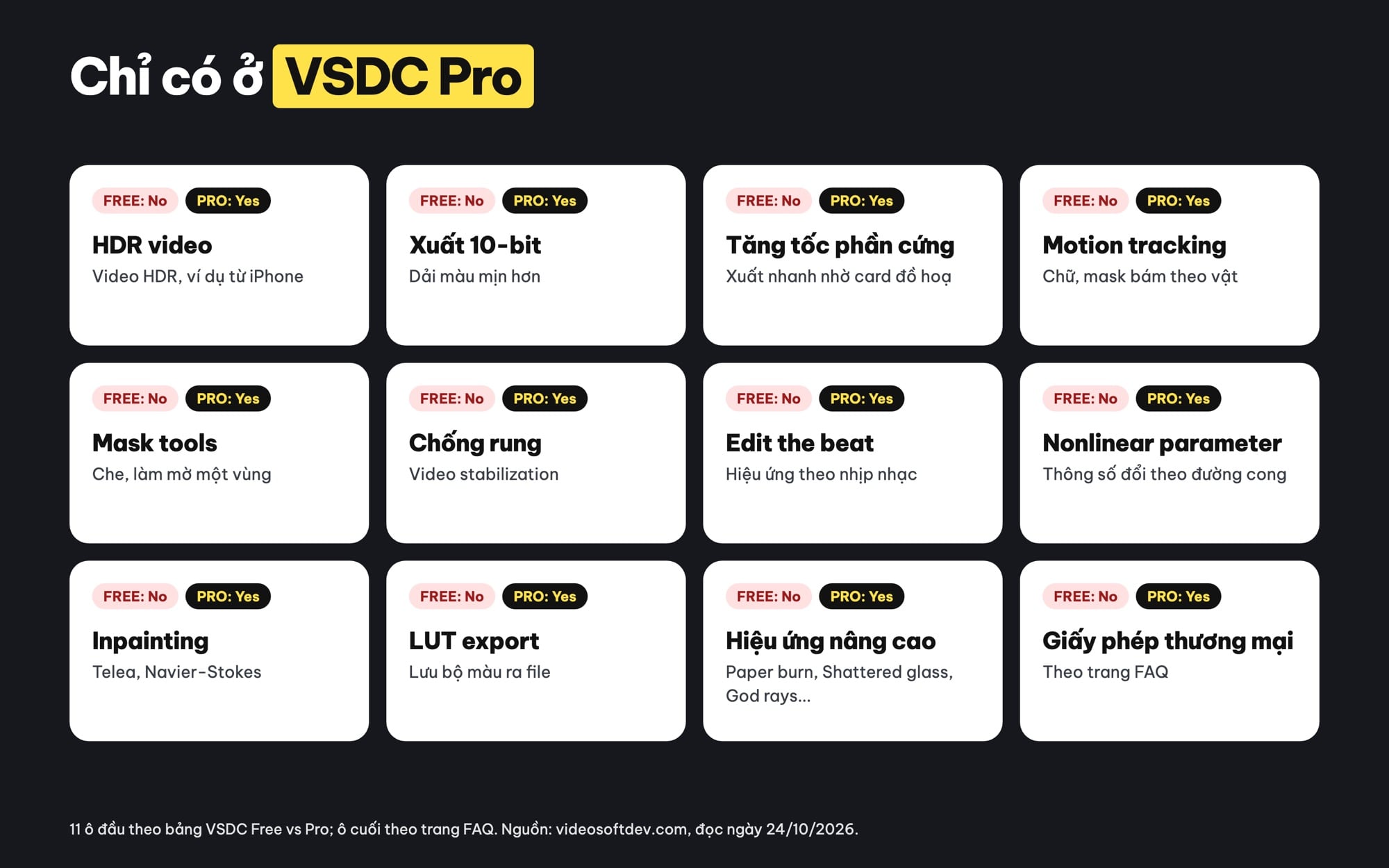 Tính năng chỉ có ở VSDC Pro