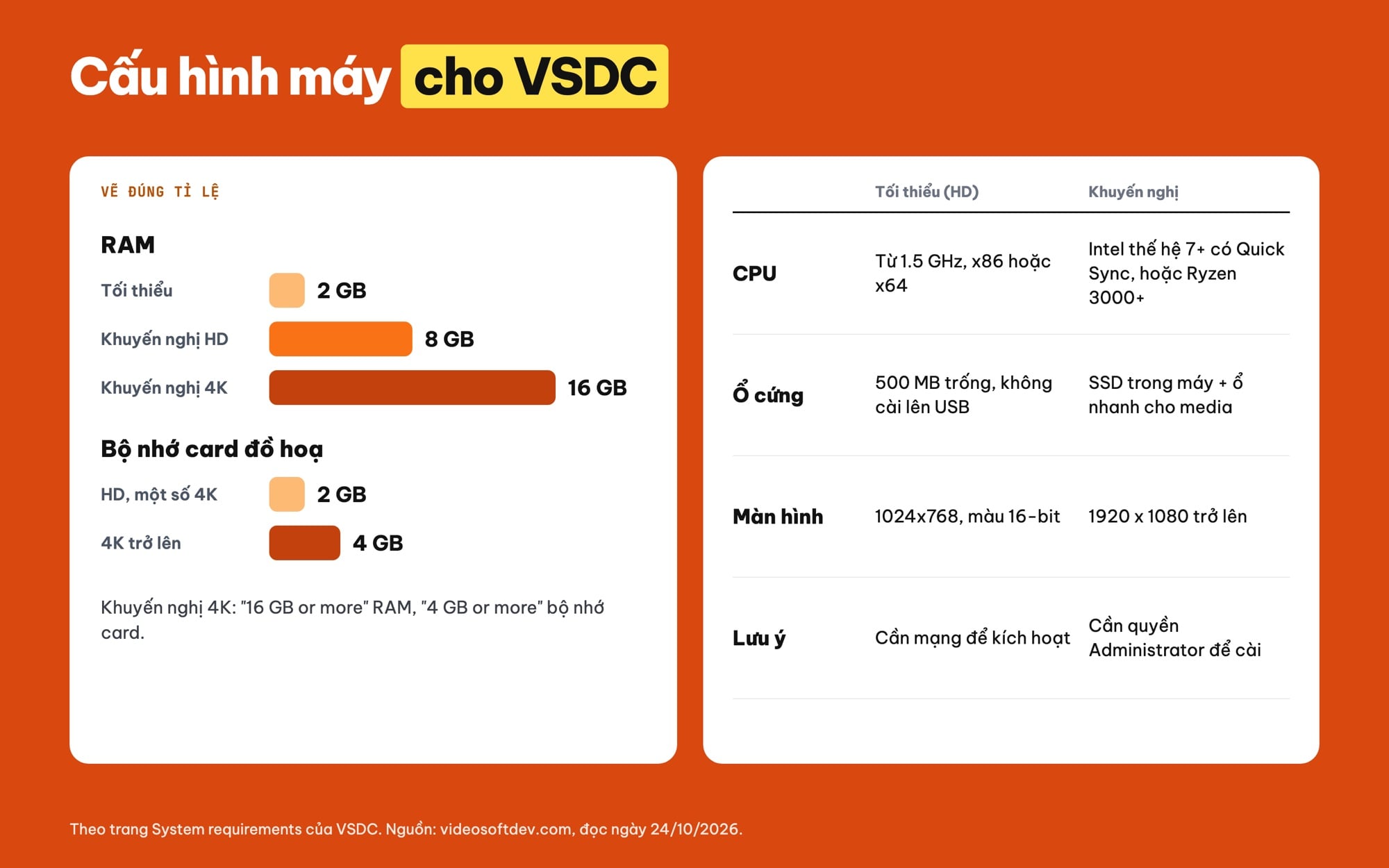 Cấu hình máy tính để chạy VSDC Free Video Editor