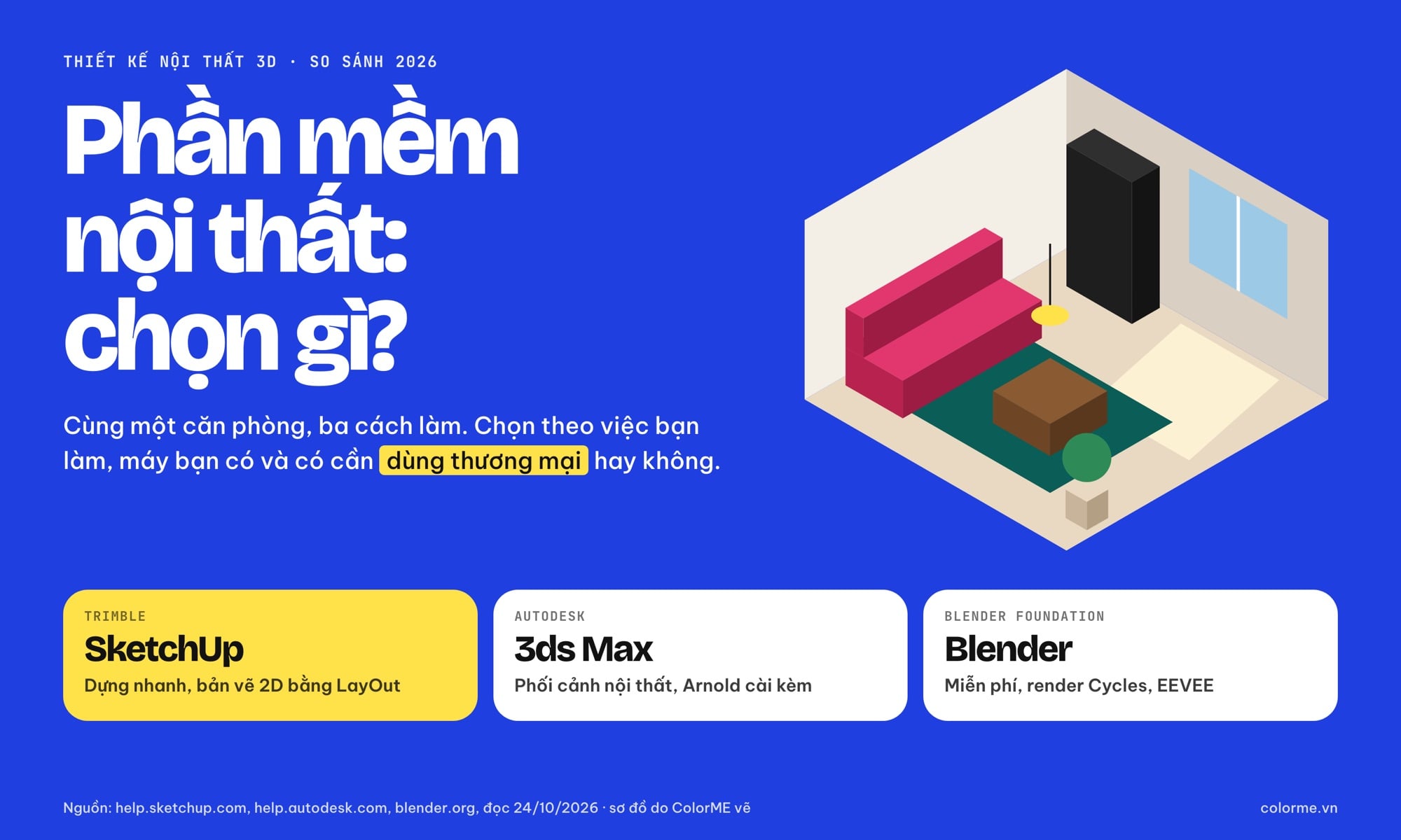 Phần mềm thiết kế nội thất SketchUp, 3ds Max, Blender chọn gì