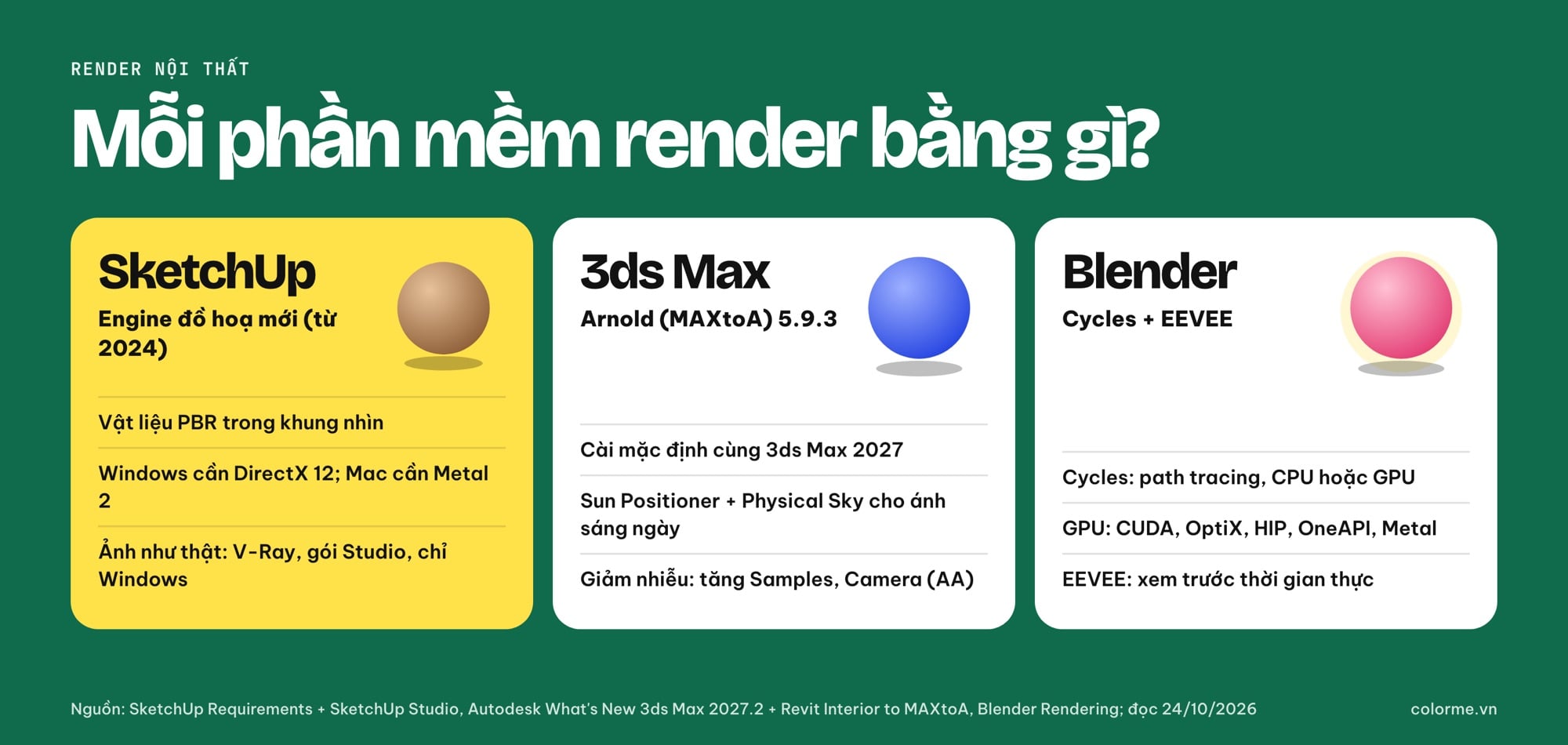 Render nội thất bằng V-Ray, Arnold, Cycles và EEVEE