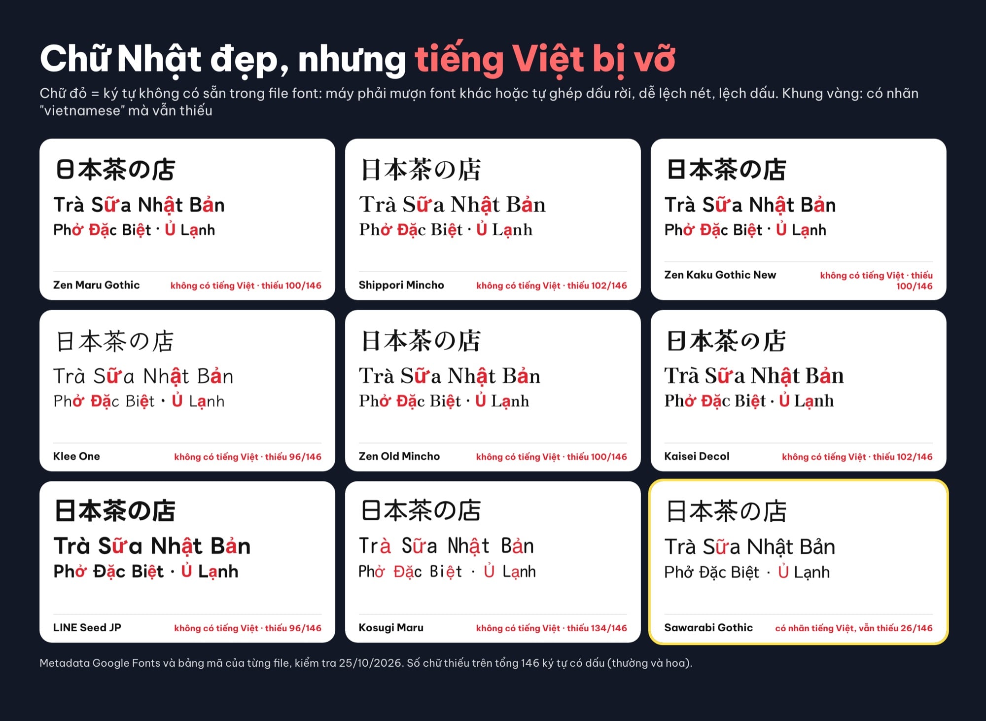 Font tiếng Nhật không có tiếng Việt bị lỗi dấu: Zen Maru Gothic, Shippori Mincho, Klee One, Sawarabi Gothic