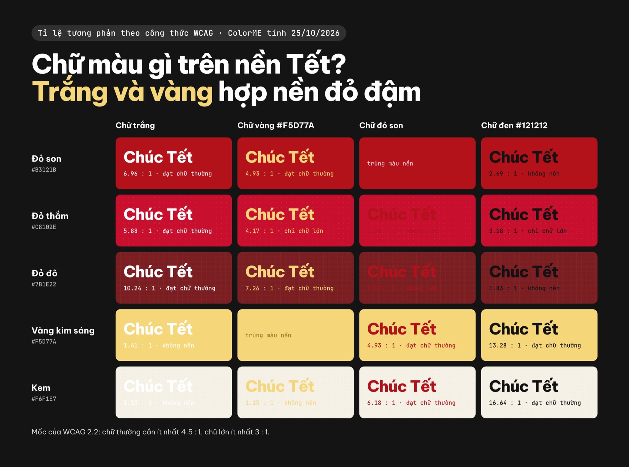 Bảng màu chữ trên nền đỏ Tết: chữ trắng, chữ vàng, chữ đỏ, chữ đen và tỉ lệ tương phản