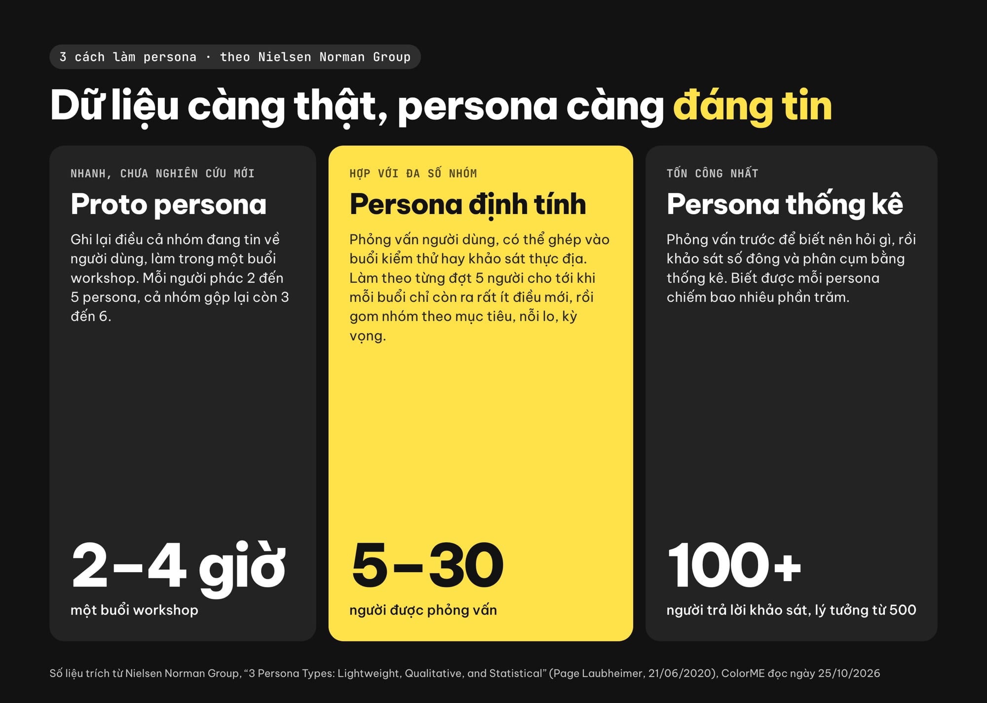 Ba kiểu persona: proto persona, persona định tính và persona thống kê